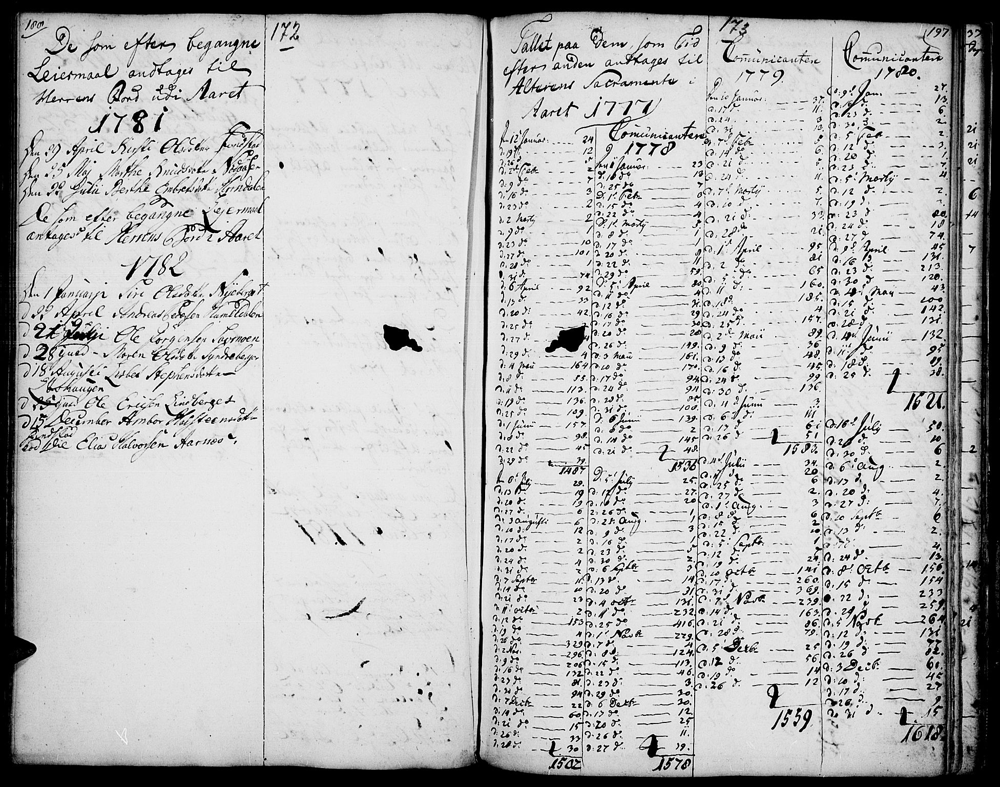 Elverum prestekontor, SAH/PREST-044/H/Ha/Haa/L0005: Parish register (official) no. 5, 1777-1793, p. 172-173