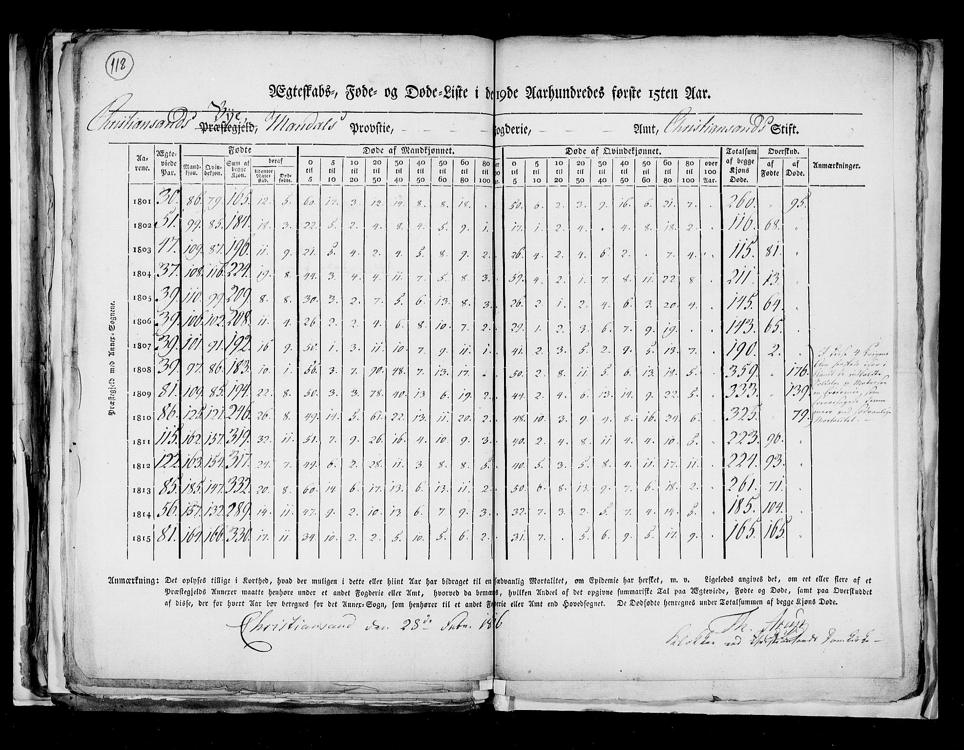 RA, Census 1815, vol. 8: Tromsø stift and cities, 1815, p. 118