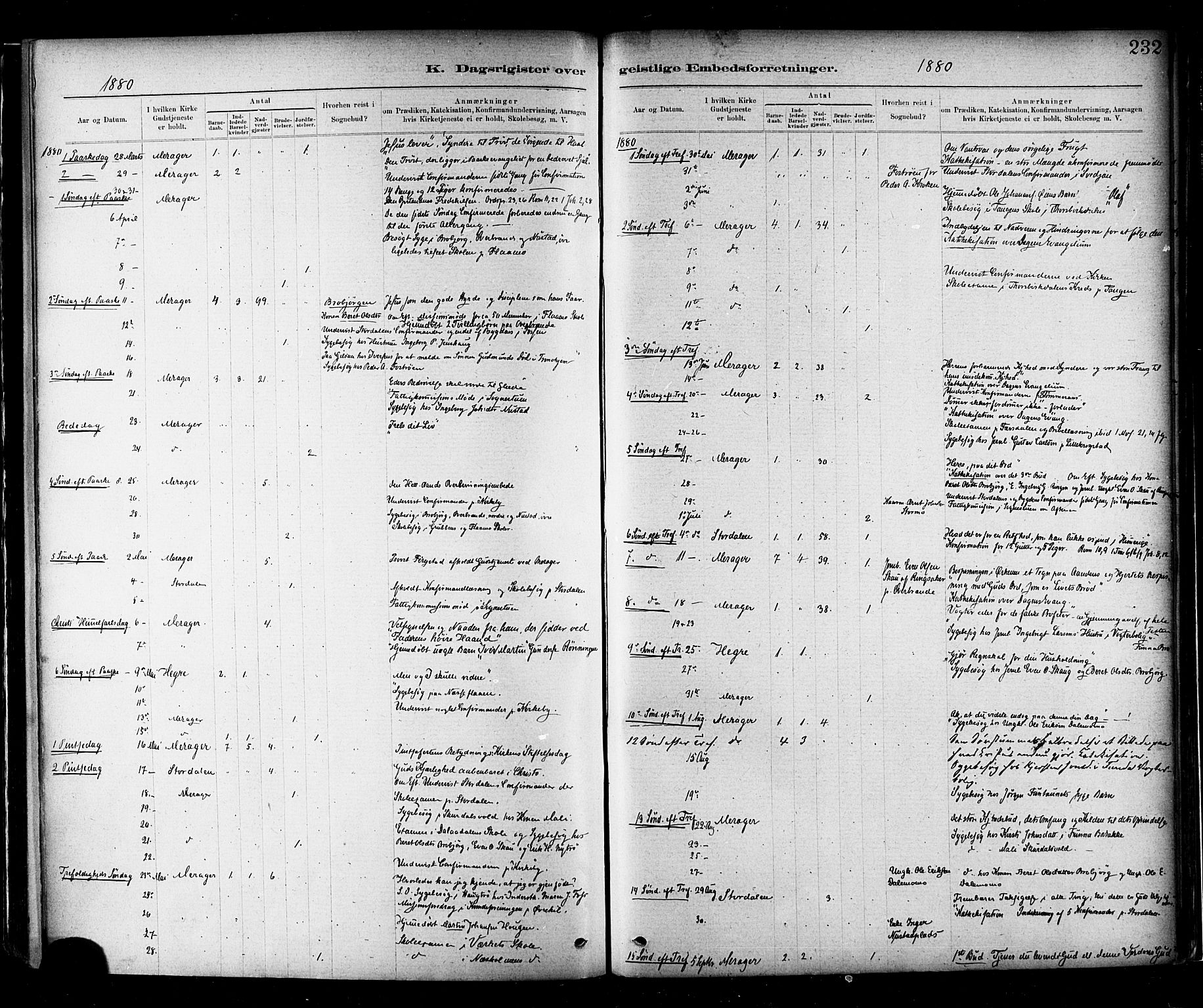 Ministerialprotokoller, klokkerbøker og fødselsregistre - Nord-Trøndelag, AV/SAT-A-1458/706/L0047: Parish register (official) no. 706A03, 1878-1892, p. 232