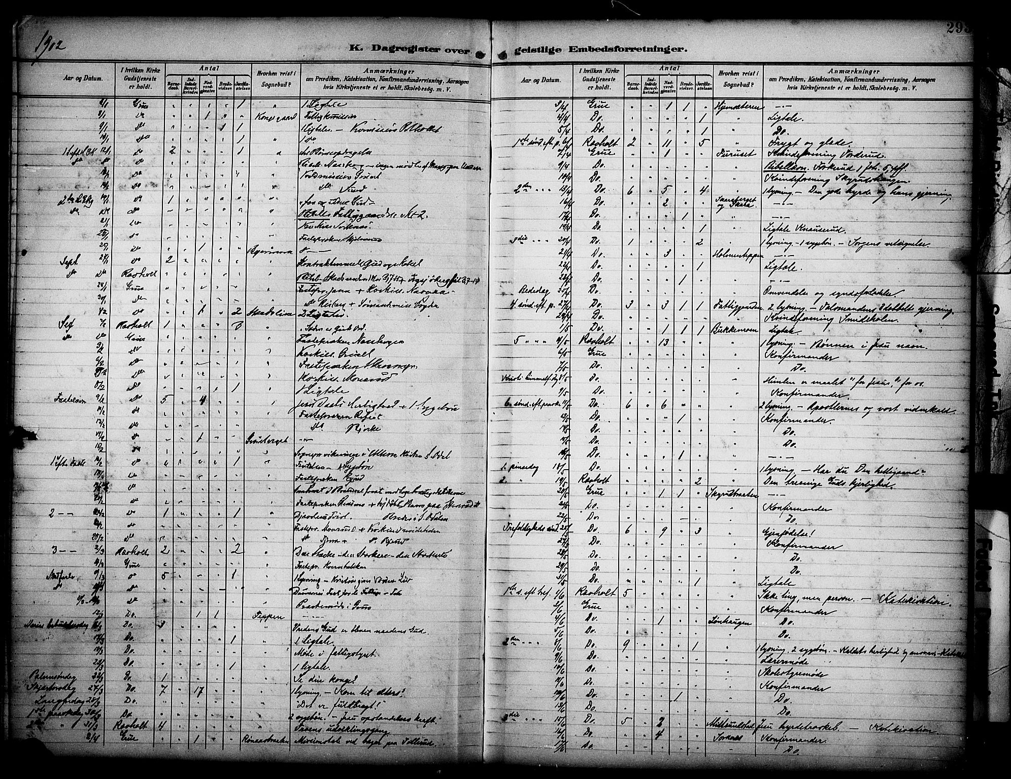 Grue prestekontor, SAH/PREST-036/H/Ha/Haa/L0013: Parish register (official) no. 13, 1898-1910, p. 293