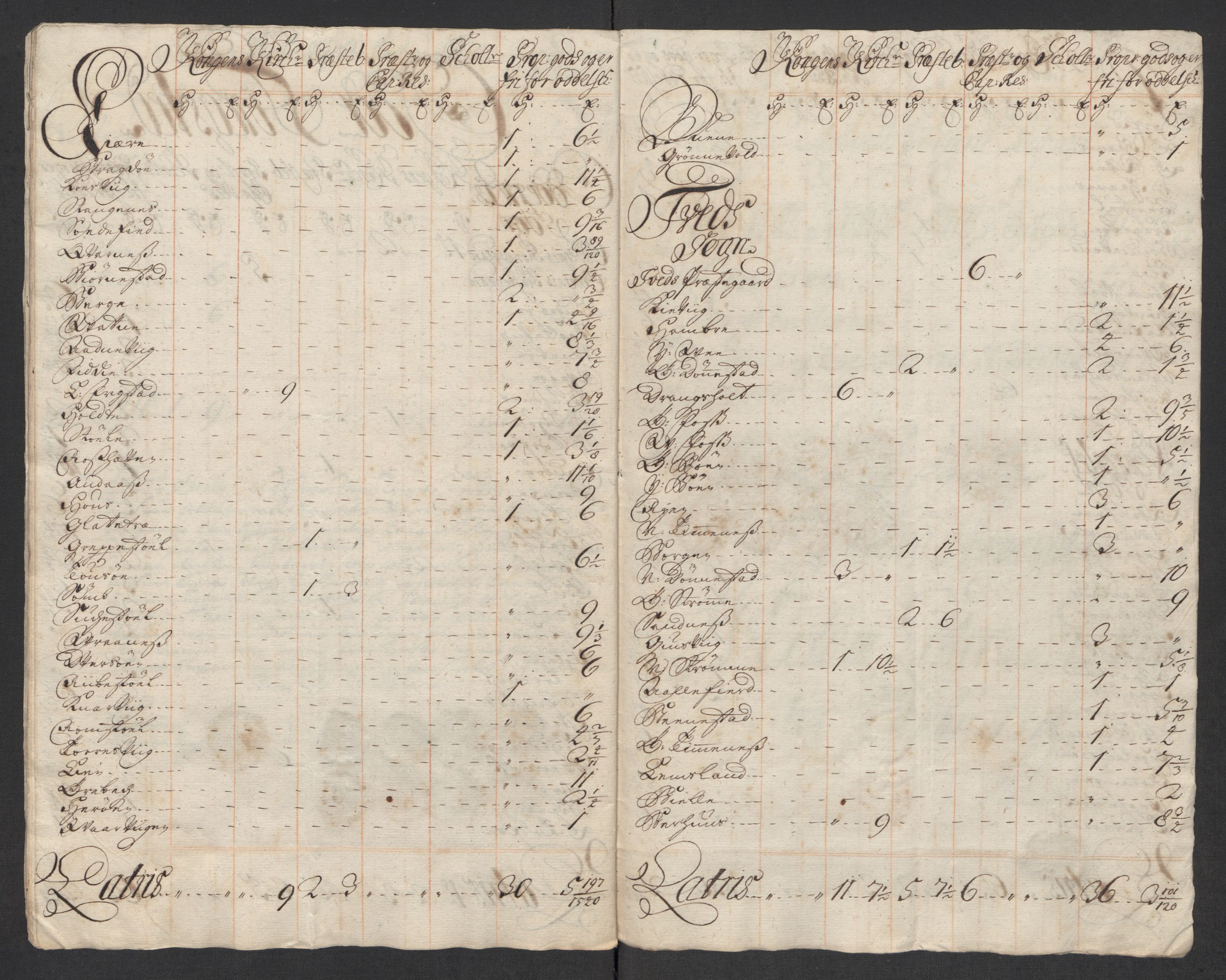 Rentekammeret inntil 1814, Reviderte regnskaper, Fogderegnskap, AV/RA-EA-4092/R43/L2560: Fogderegnskap Lista og Mandal, 1716, p. 272