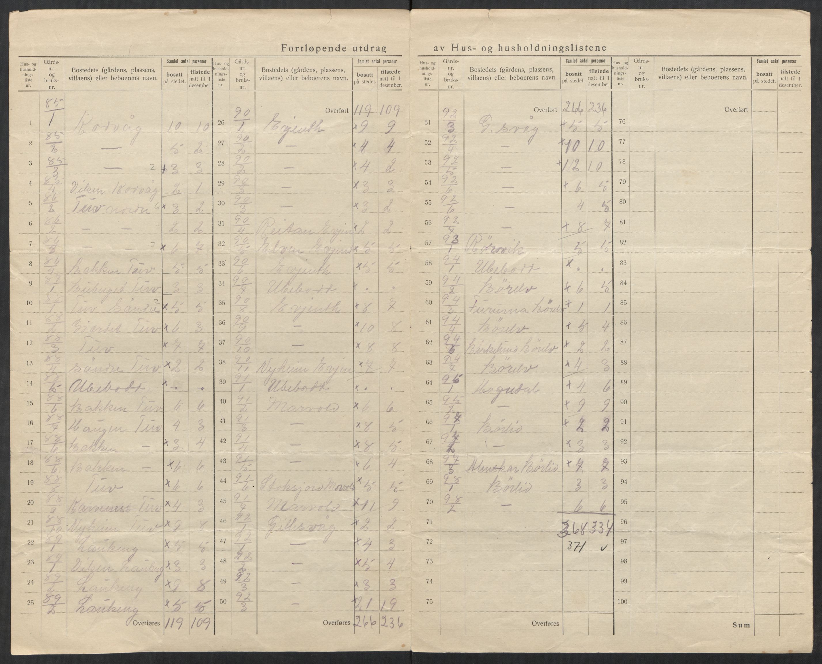 SAT, 1920 census for Bodin, 1920, p. 66