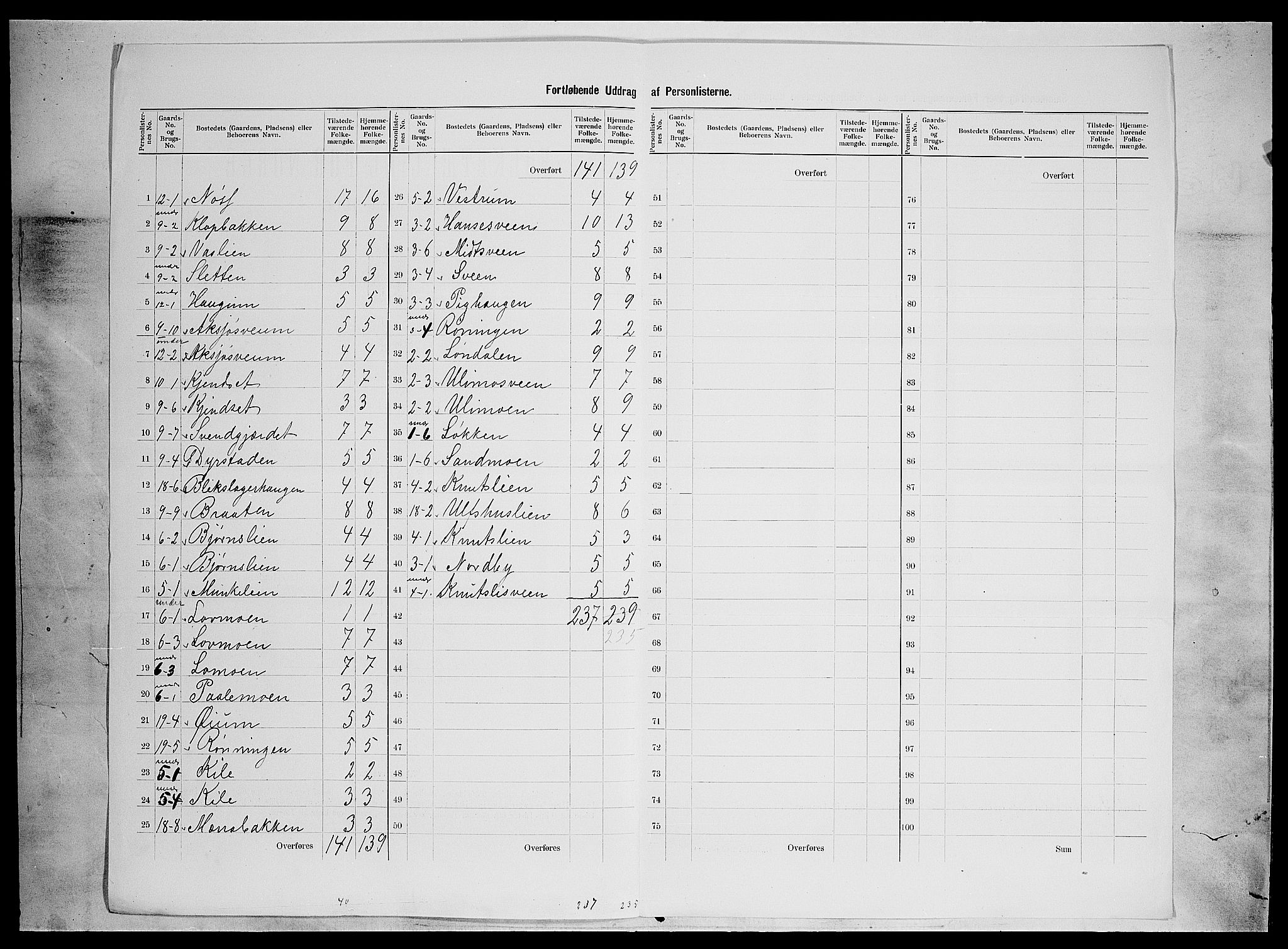 SAH, 1900 census for Nordre Land, 1900, p. 37