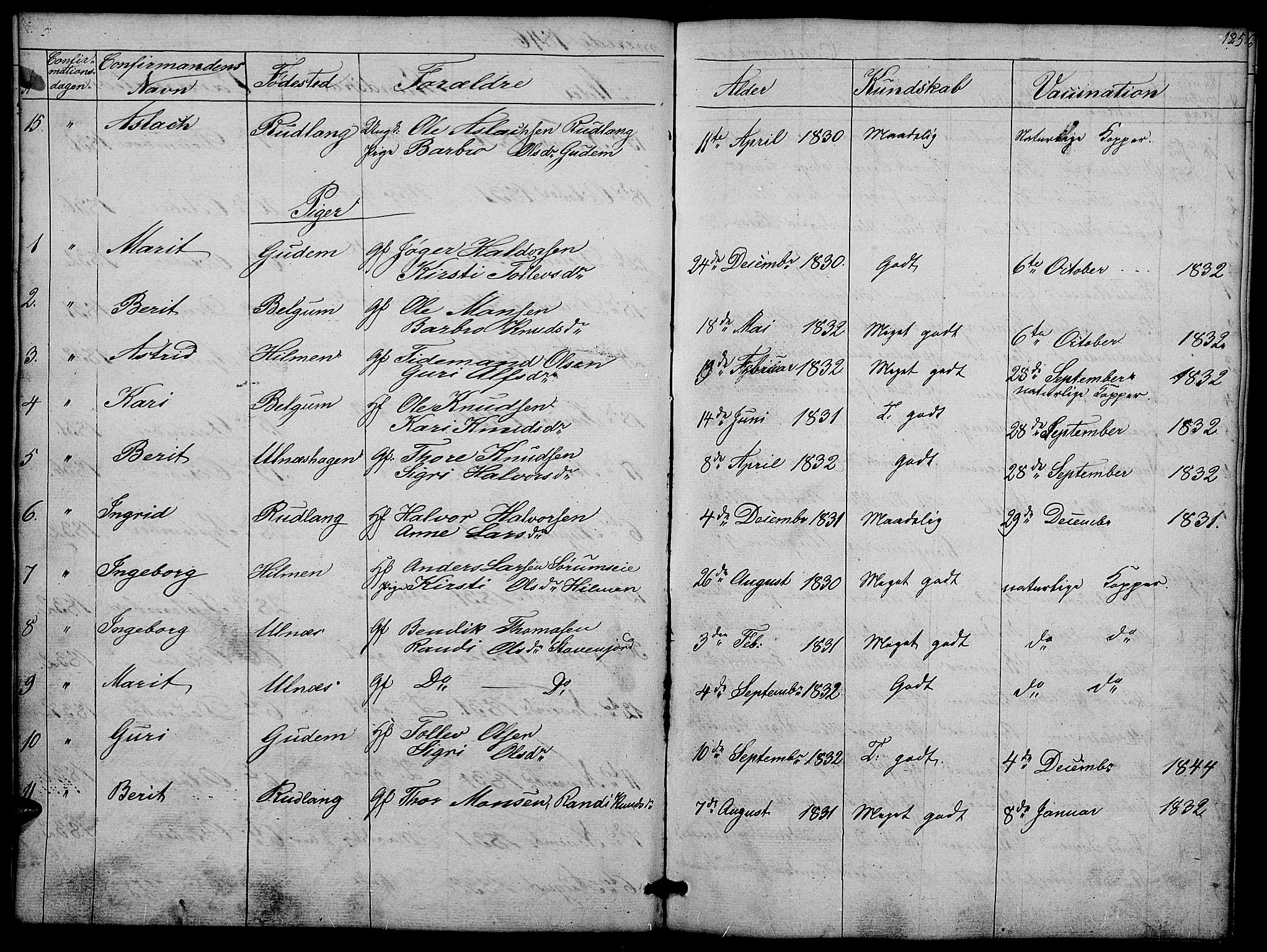 Nord-Aurdal prestekontor, AV/SAH-PREST-132/H/Ha/Hab/L0004: Parish register (copy) no. 4, 1842-1882, p. 125