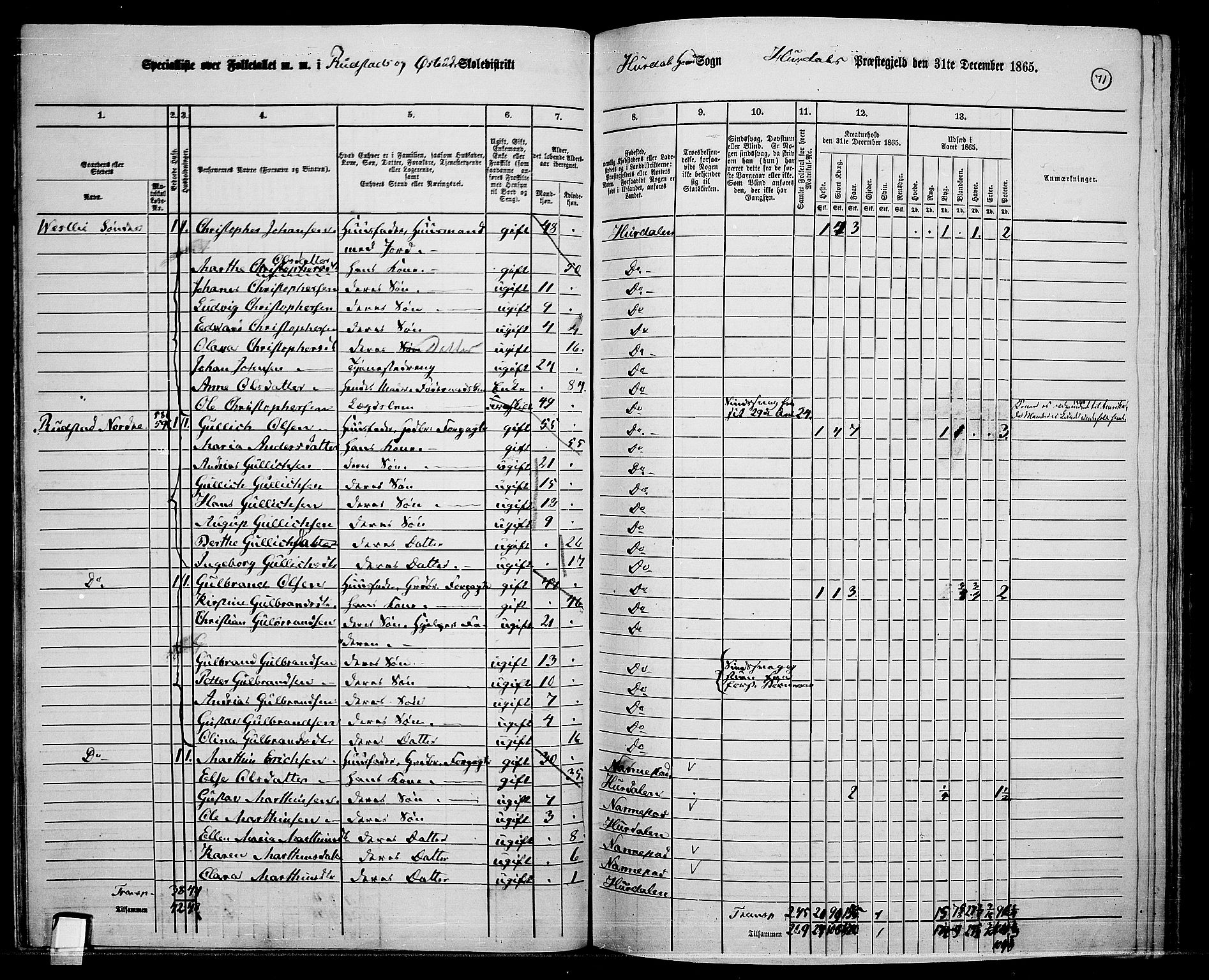 RA, 1865 census for Hurdal, 1865, p. 62