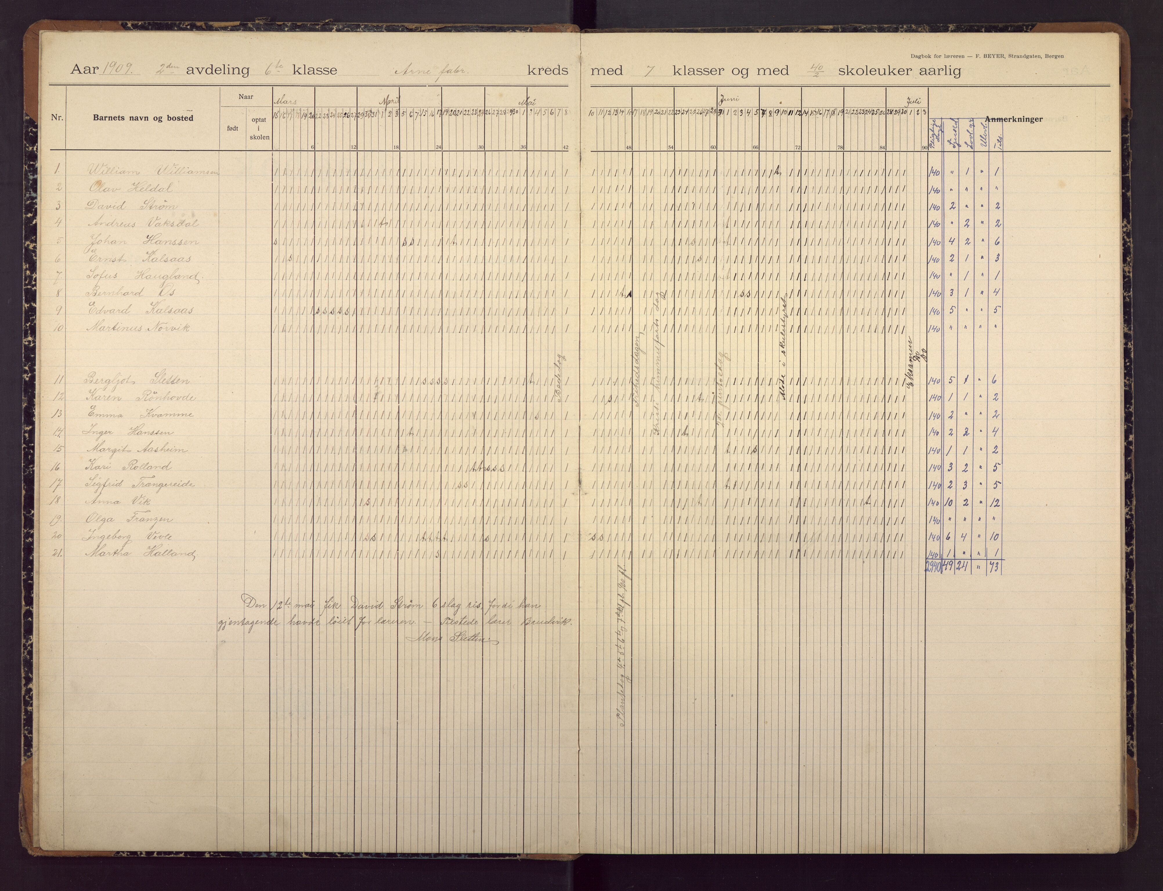 Ytre Arna skole, BBA/A-2528/J/Ja/L0012: Dagbok - 6. og 7. klasse, 1909-1926