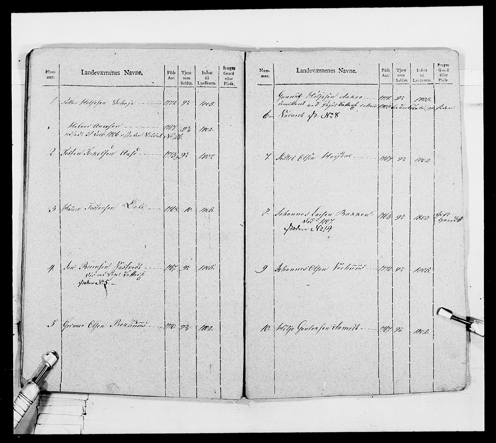 Generalitets- og kommissariatskollegiet, Det kongelige norske kommissariatskollegium, AV/RA-EA-5420/E/Eh/L0116: Telemarkske nasjonale infanteriregiment, 1810, p. 496