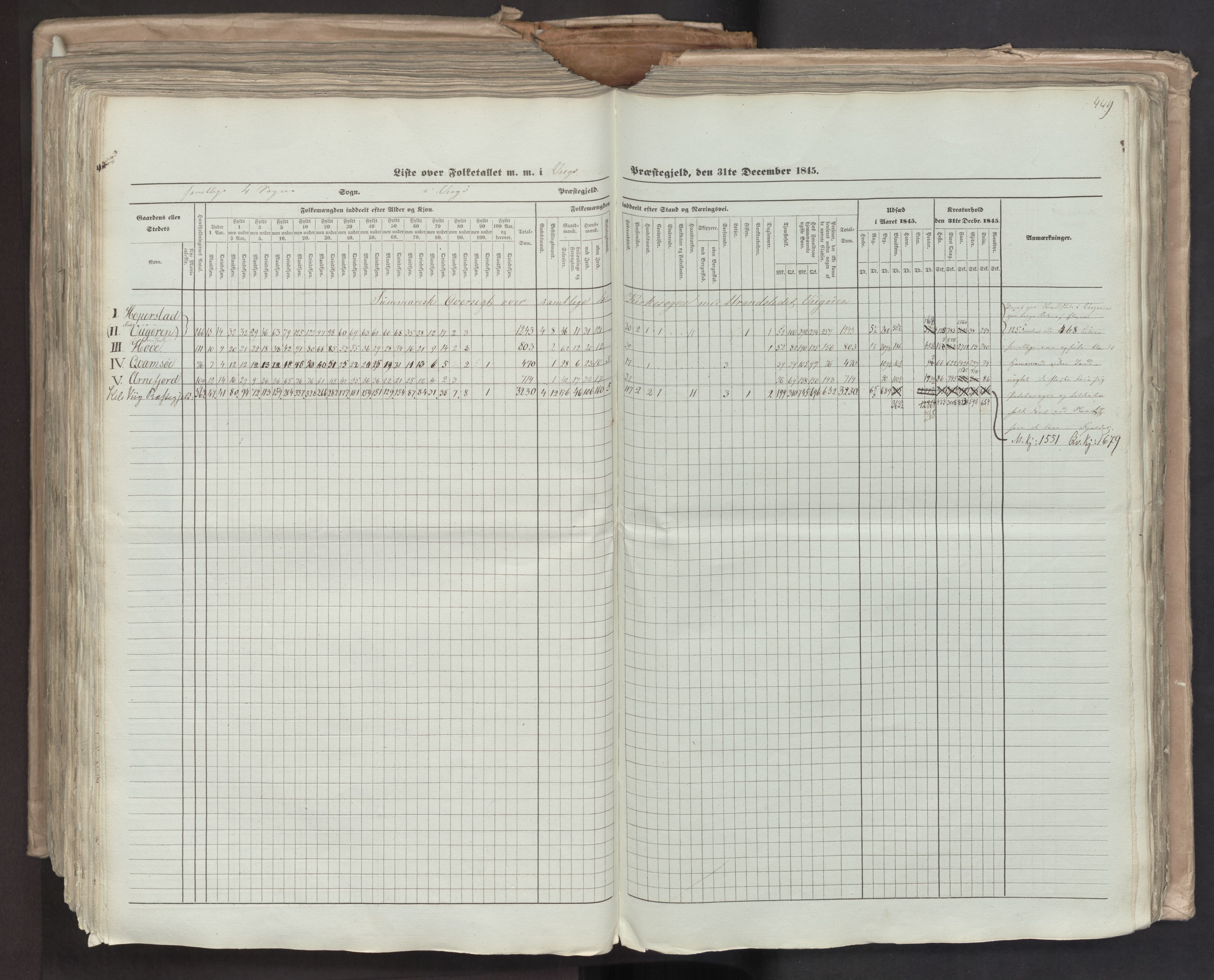 RA, Census 1845, vol. 7: Søndre Bergenhus amt og Nordre Bergenhus amt, 1845, p. 449