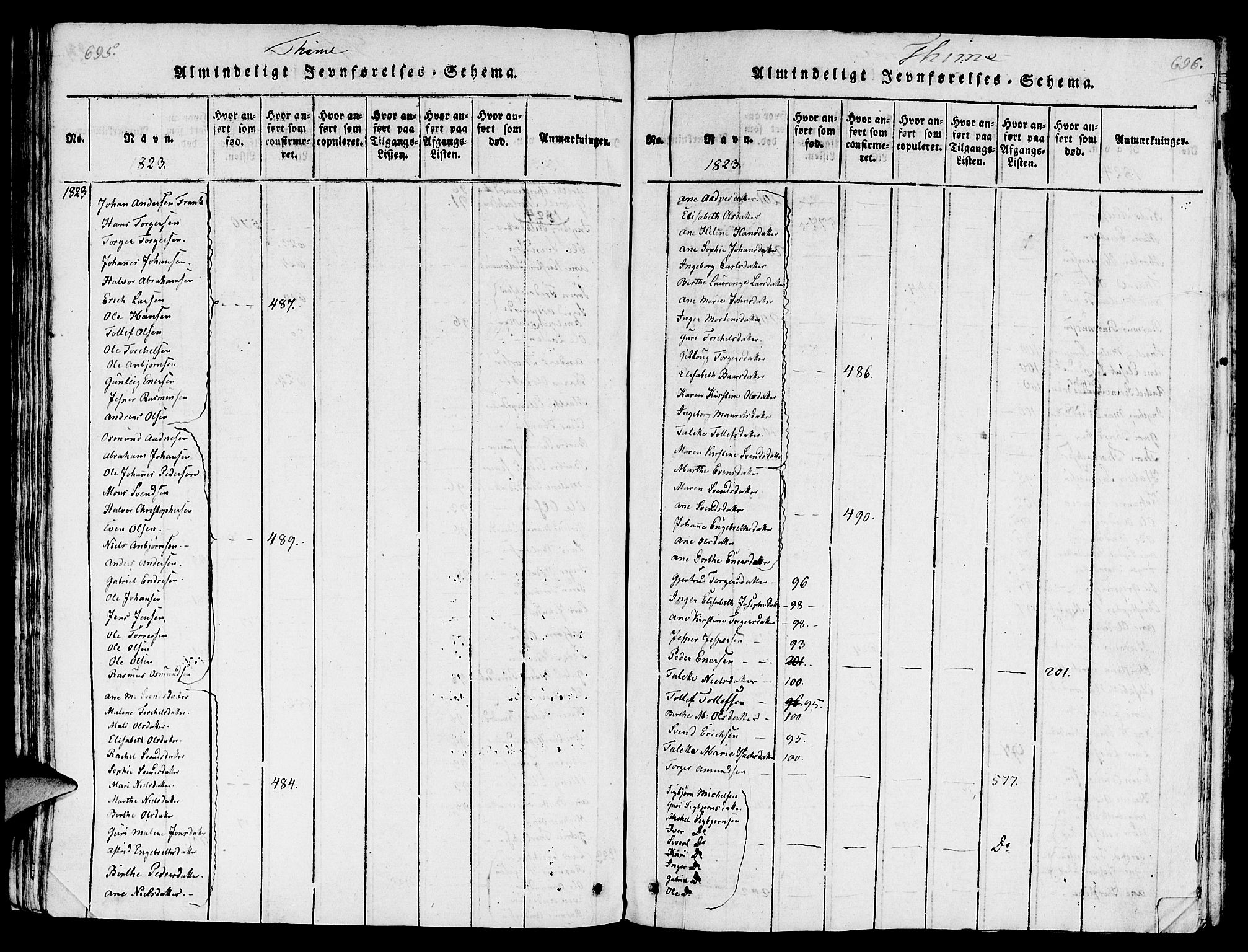 Lye sokneprestkontor, AV/SAST-A-101794/001/30/30BA/L0003: Parish register (official) no. A 3 /1, 1816-1826, p. 695-696