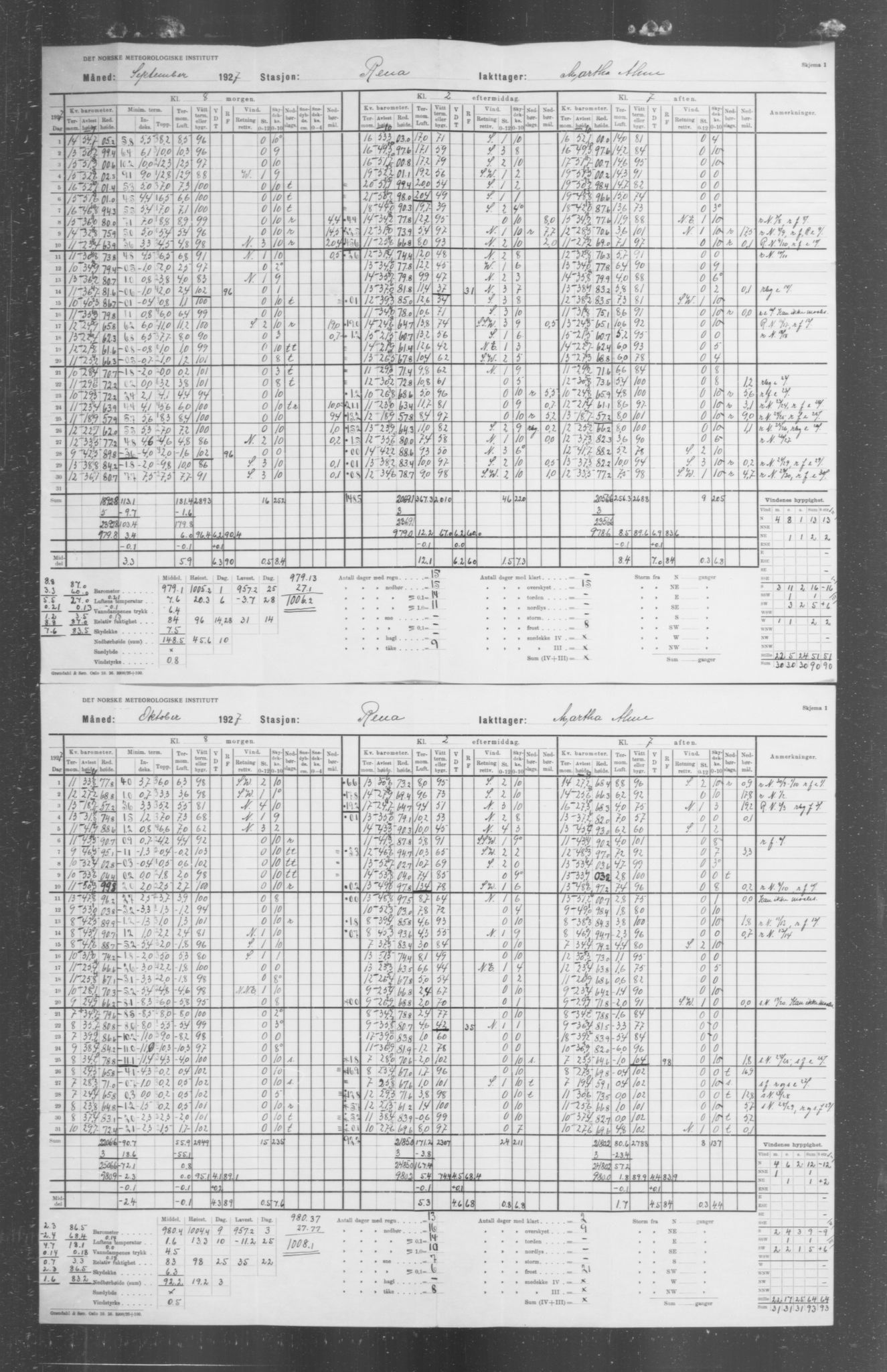 Det norske meteorologiske institutt, AV/RA-S-1570, 1869-1930, p. 335