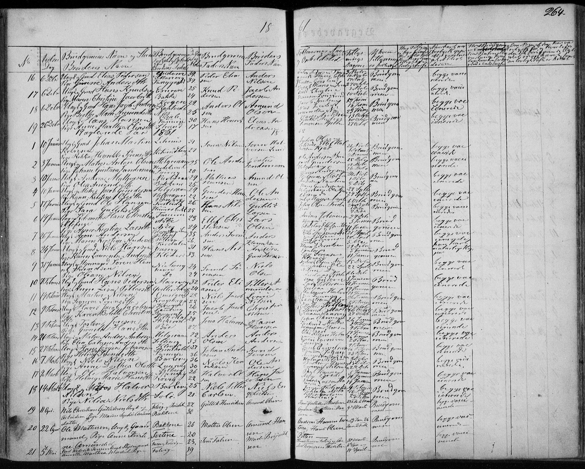 Brunlanes kirkebøker, AV/SAKO-A-342/F/Fa/L0004: Parish register (official) no. I 4, 1846-1862, p. 264