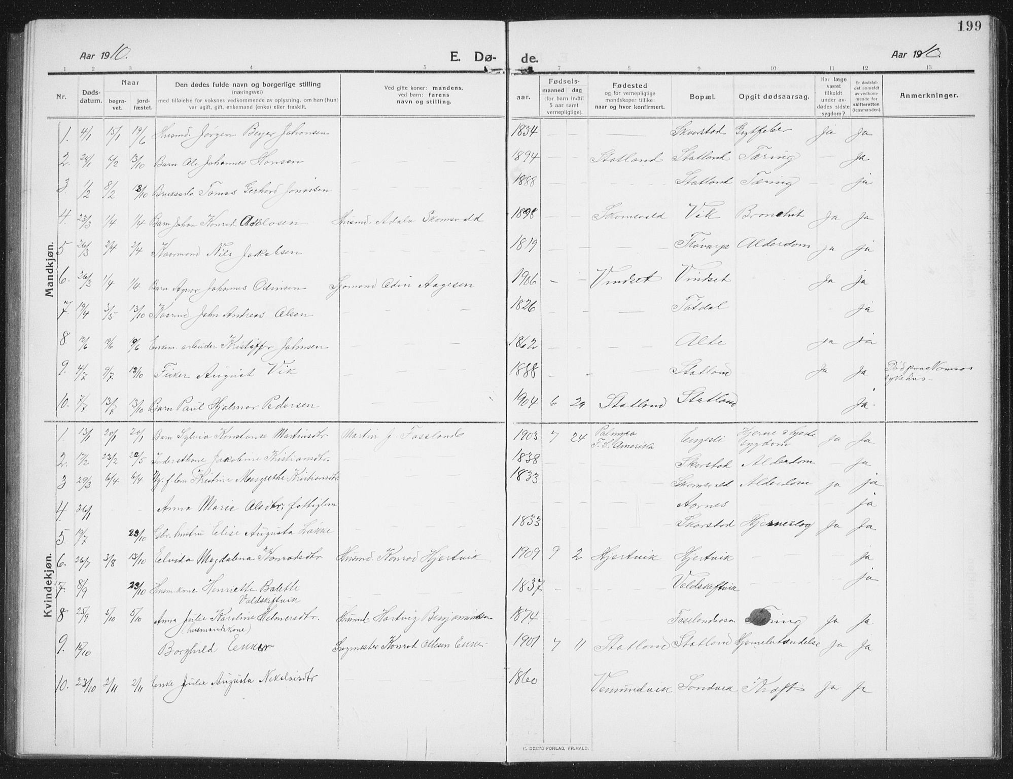 Ministerialprotokoller, klokkerbøker og fødselsregistre - Nord-Trøndelag, SAT/A-1458/774/L0630: Parish register (copy) no. 774C01, 1910-1934, p. 199