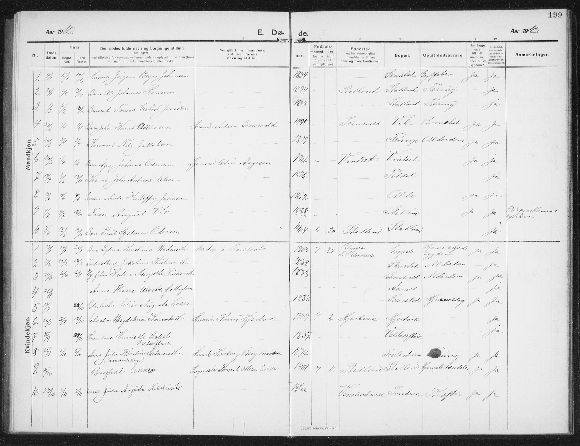 Ministerialprotokoller, klokkerbøker og fødselsregistre - Nord-Trøndelag, AV/SAT-A-1458/774/L0630: Parish register (copy) no. 774C01, 1910-1934, p. 199