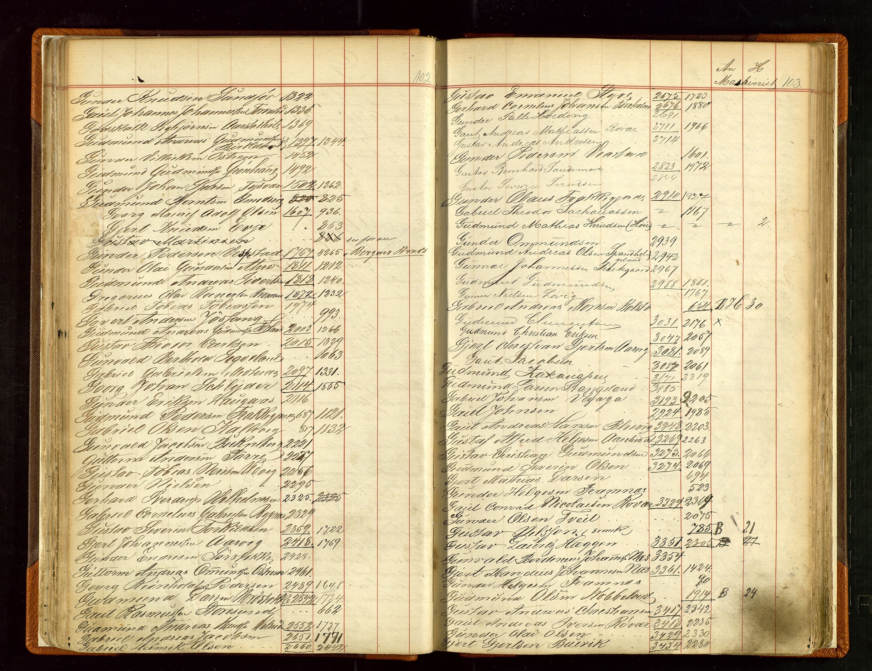 Haugesund sjømannskontor, AV/SAST-A-102007/F/Fb/Fba/L0002: Navneregister med henvisning til rullenummer (fornavn) Skudenes krets, 1860-1948, p. 102-103
