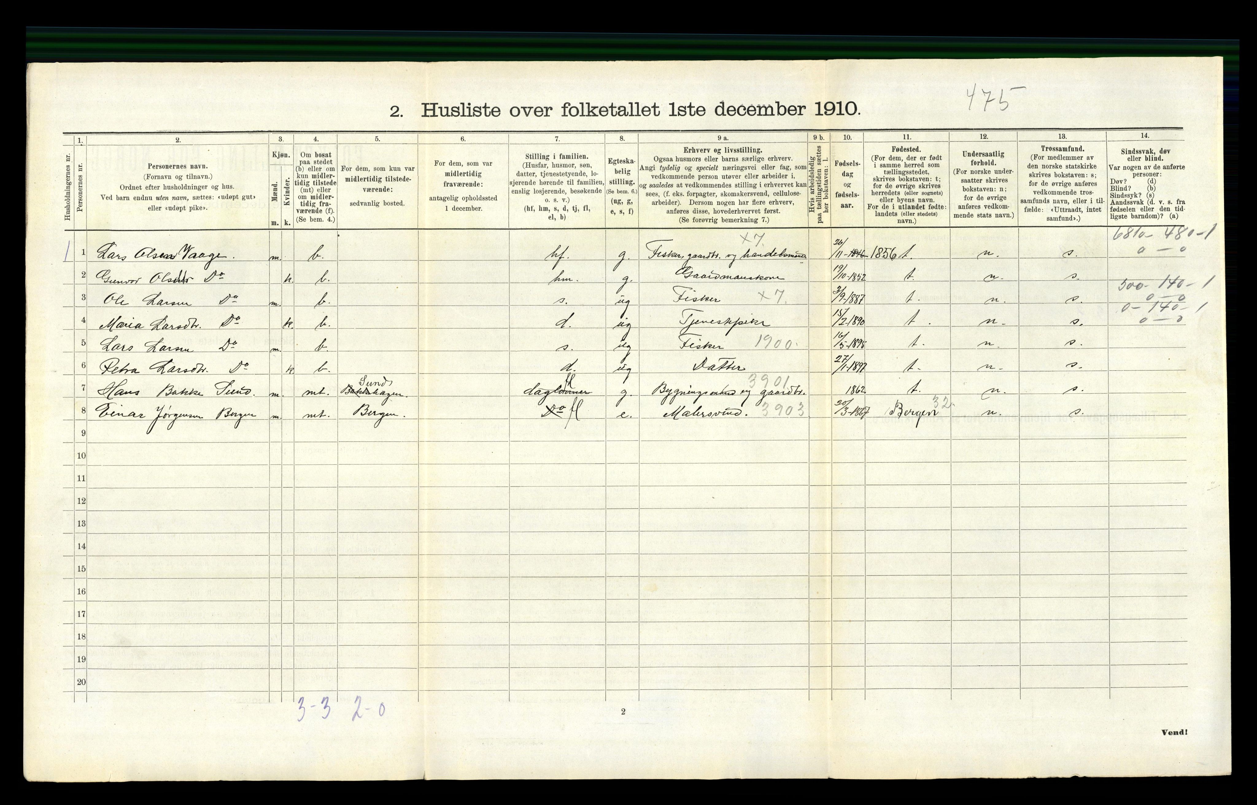 RA, 1910 census for Austevoll, 1910, p. 161