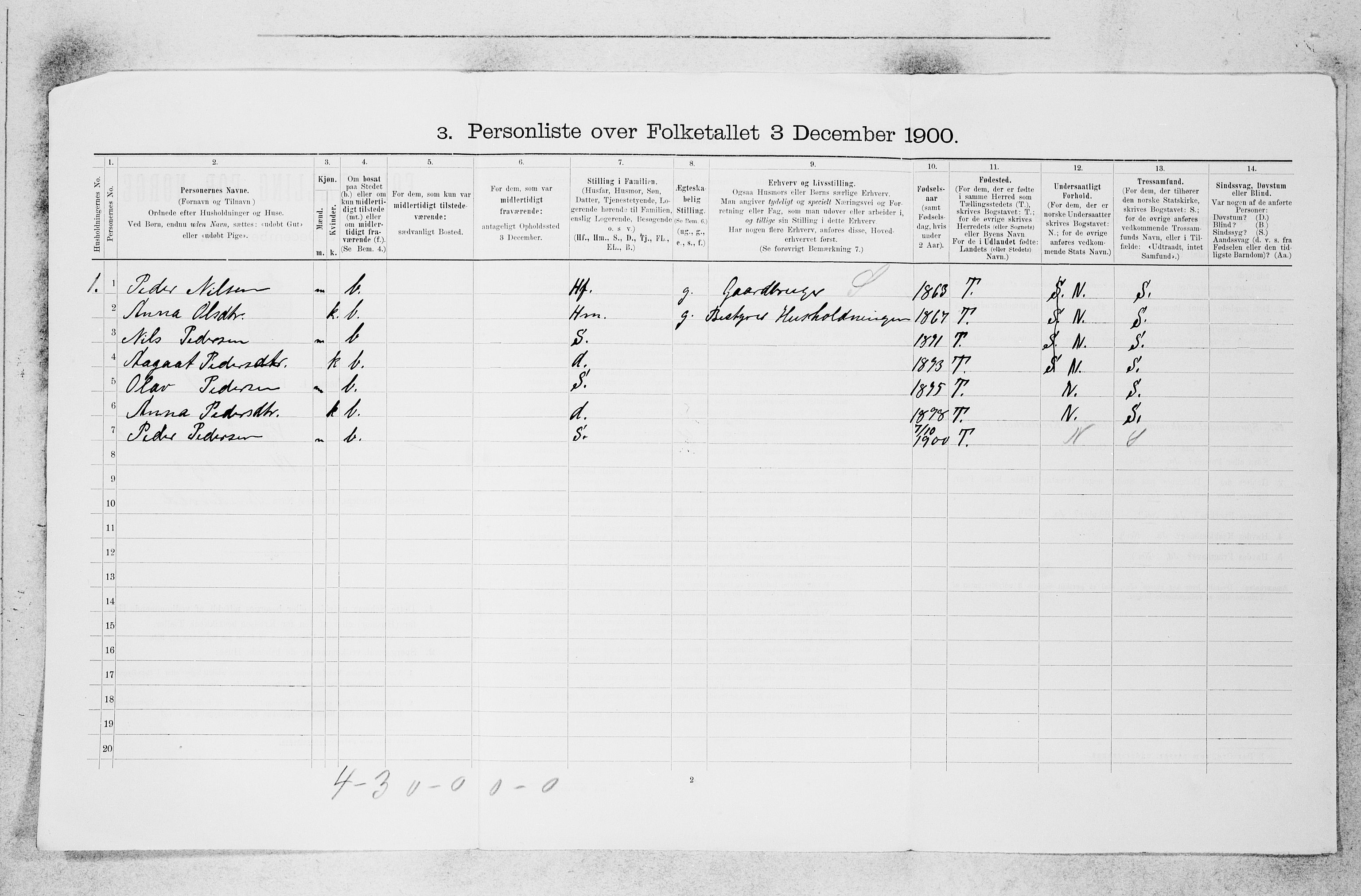 SAB, 1900 census for Vik, 1900, p. 36
