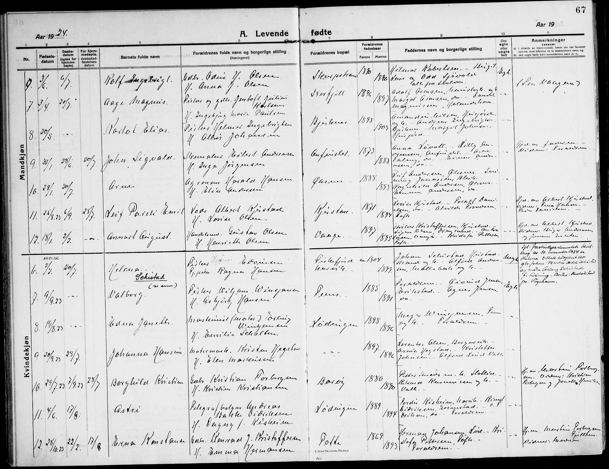 Ministerialprotokoller, klokkerbøker og fødselsregistre - Nordland, AV/SAT-A-1459/872/L1037: Parish register (official) no. 872A12, 1914-1925, p. 67