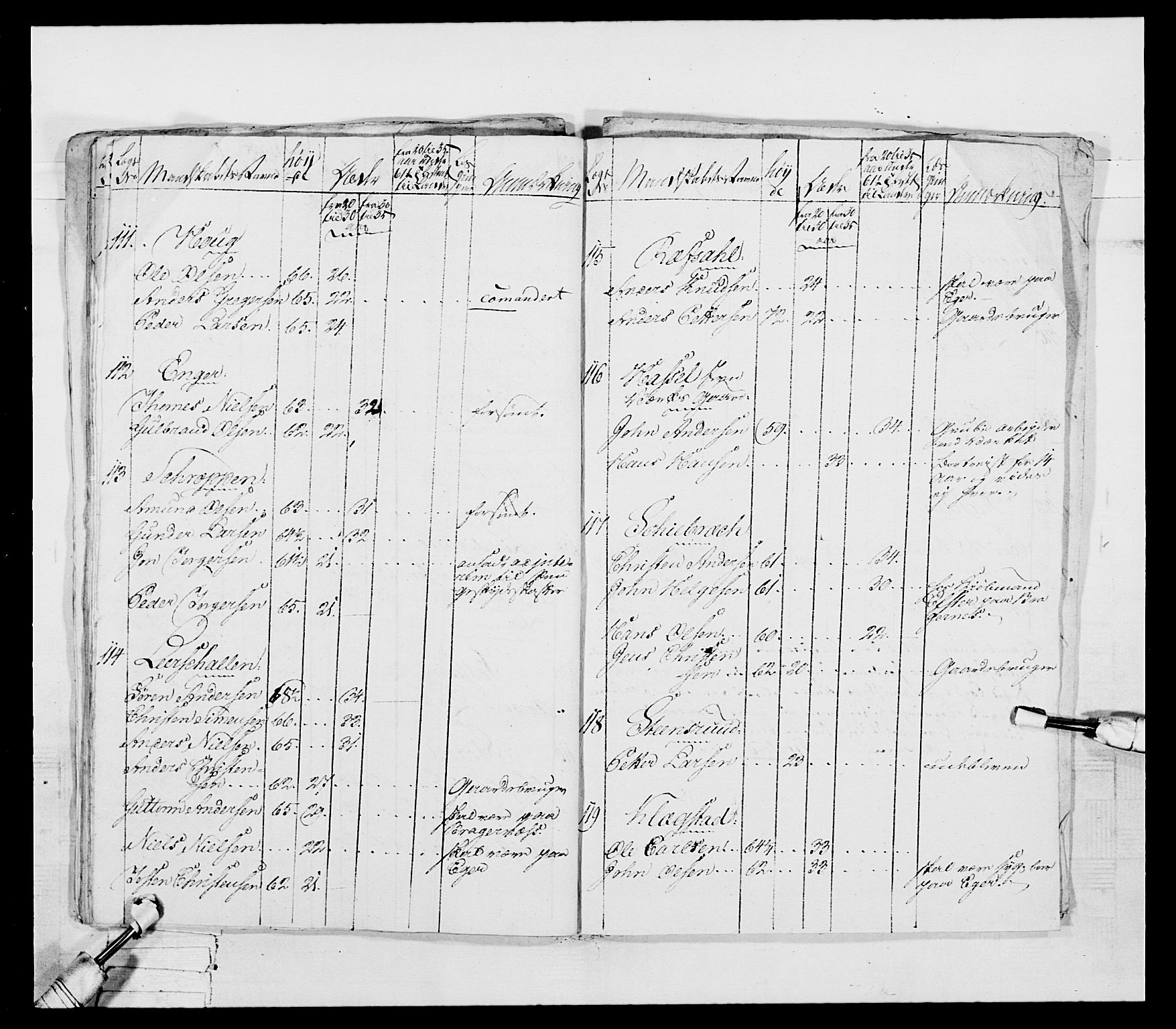 Generalitets- og kommissariatskollegiet, Det kongelige norske kommissariatskollegium, AV/RA-EA-5420/E/Eh/L0041: 1. Akershusiske nasjonale infanteriregiment, 1804-1808, p. 493