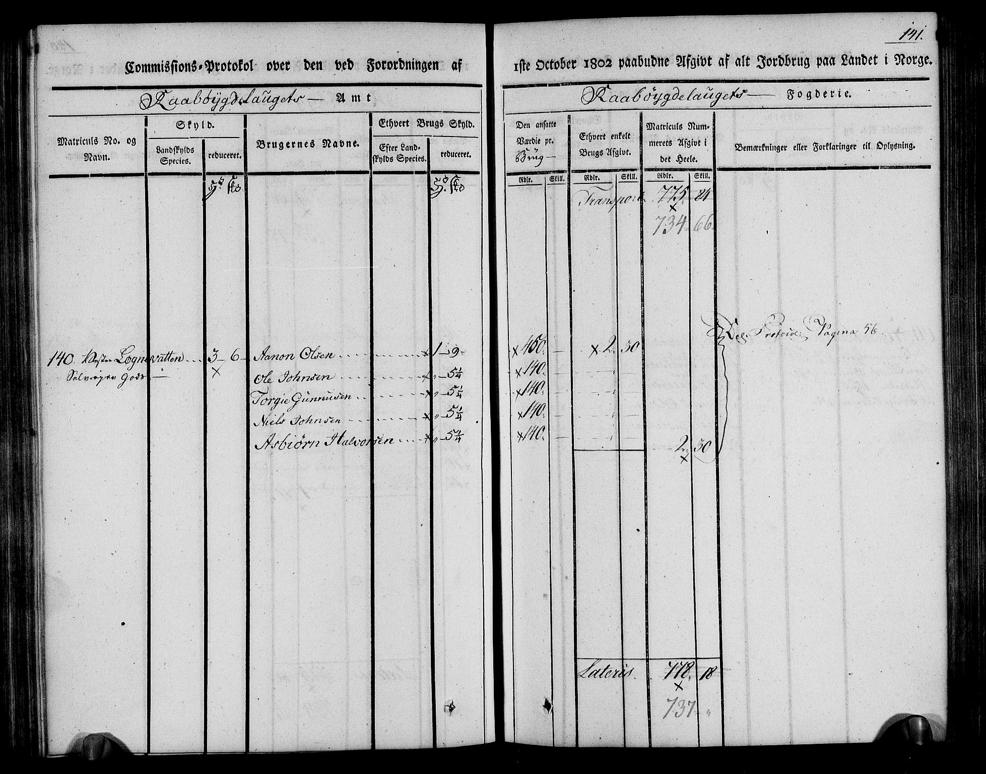 Rentekammeret inntil 1814, Realistisk ordnet avdeling, RA/EA-4070/N/Ne/Nea/L0084: Råbyggelag fogderi. Kommisjonsprotokoll for Vestre Råbyggelagets sorenskriveri, 1803, p. 142