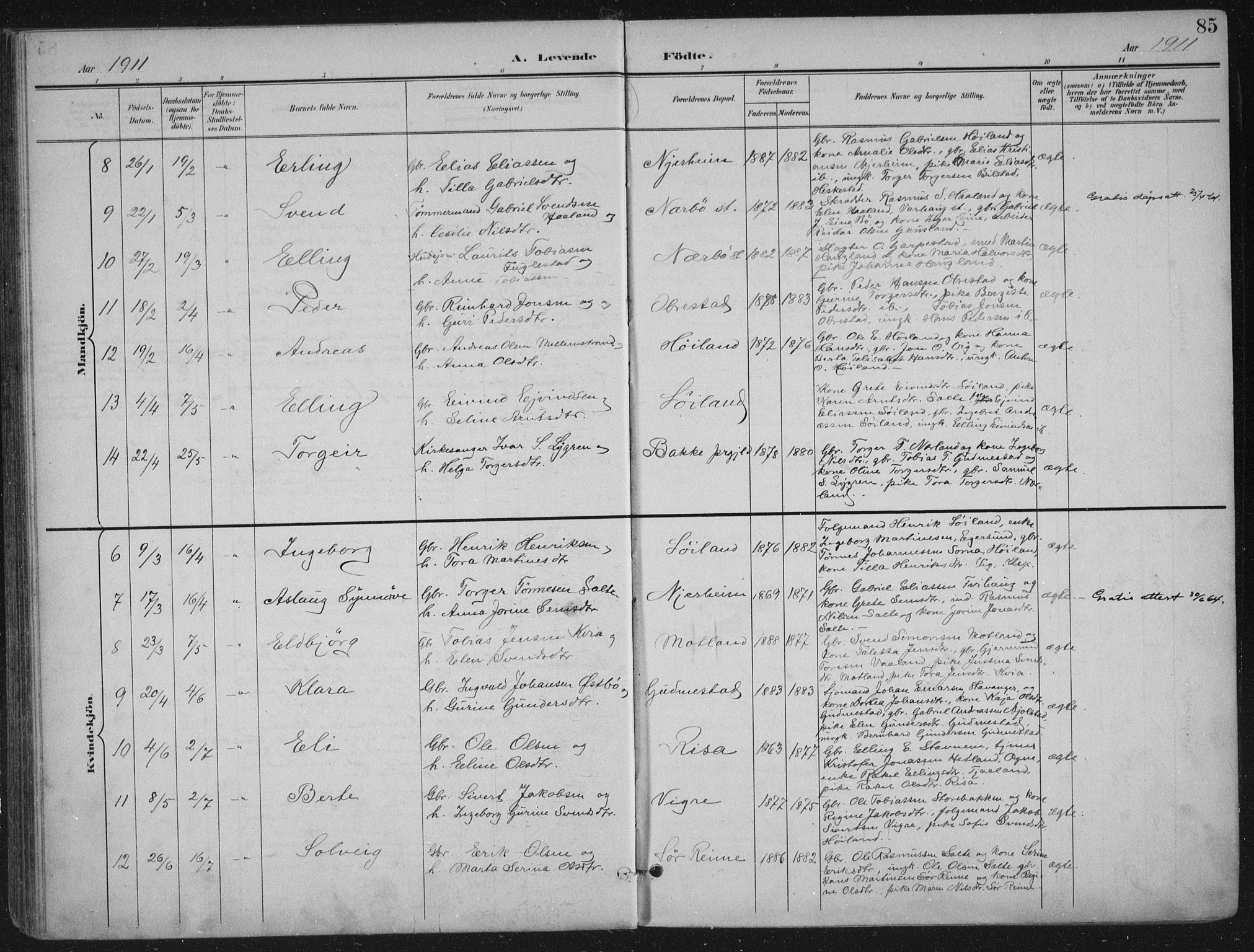 Hå sokneprestkontor, AV/SAST-A-101801/001/30BA/L0012: Parish register (official) no. A 11, 1897-1924, p. 85