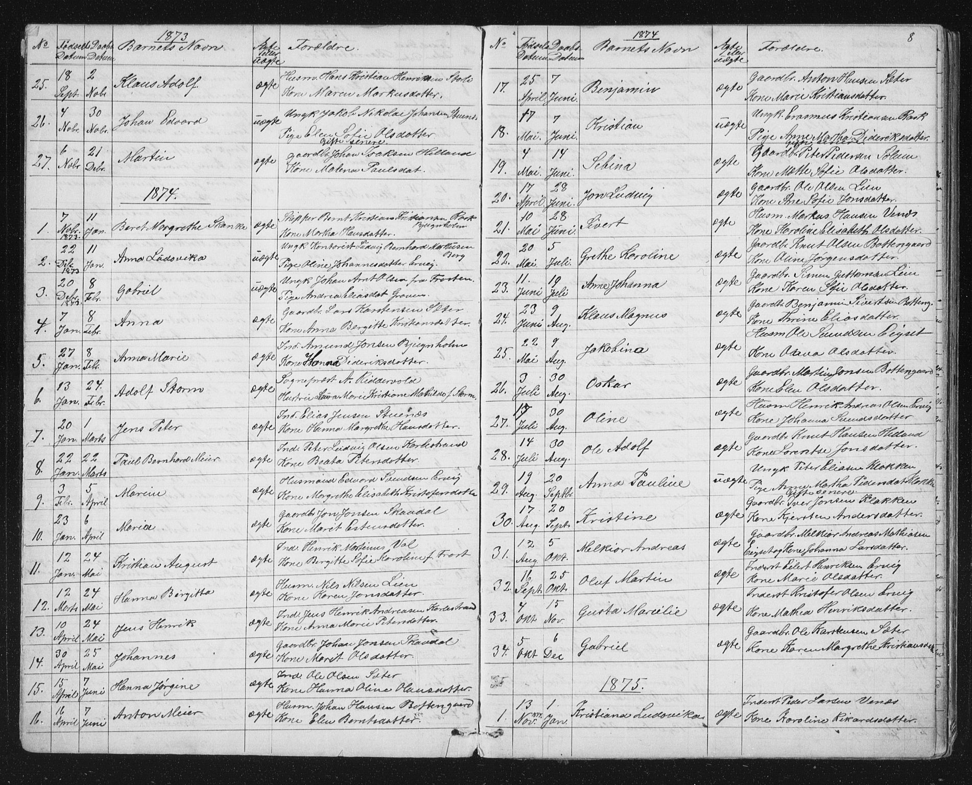 Ministerialprotokoller, klokkerbøker og fødselsregistre - Sør-Trøndelag, AV/SAT-A-1456/651/L0647: Parish register (copy) no. 651C01, 1866-1914, p. 8