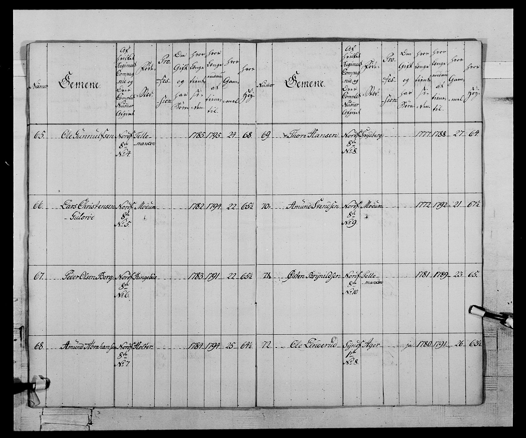 Generalitets- og kommissariatskollegiet, Det kongelige norske kommissariatskollegium, AV/RA-EA-5420/E/Eh/L0121: Fredriksvernske infanterikompani, 1786, p. 16