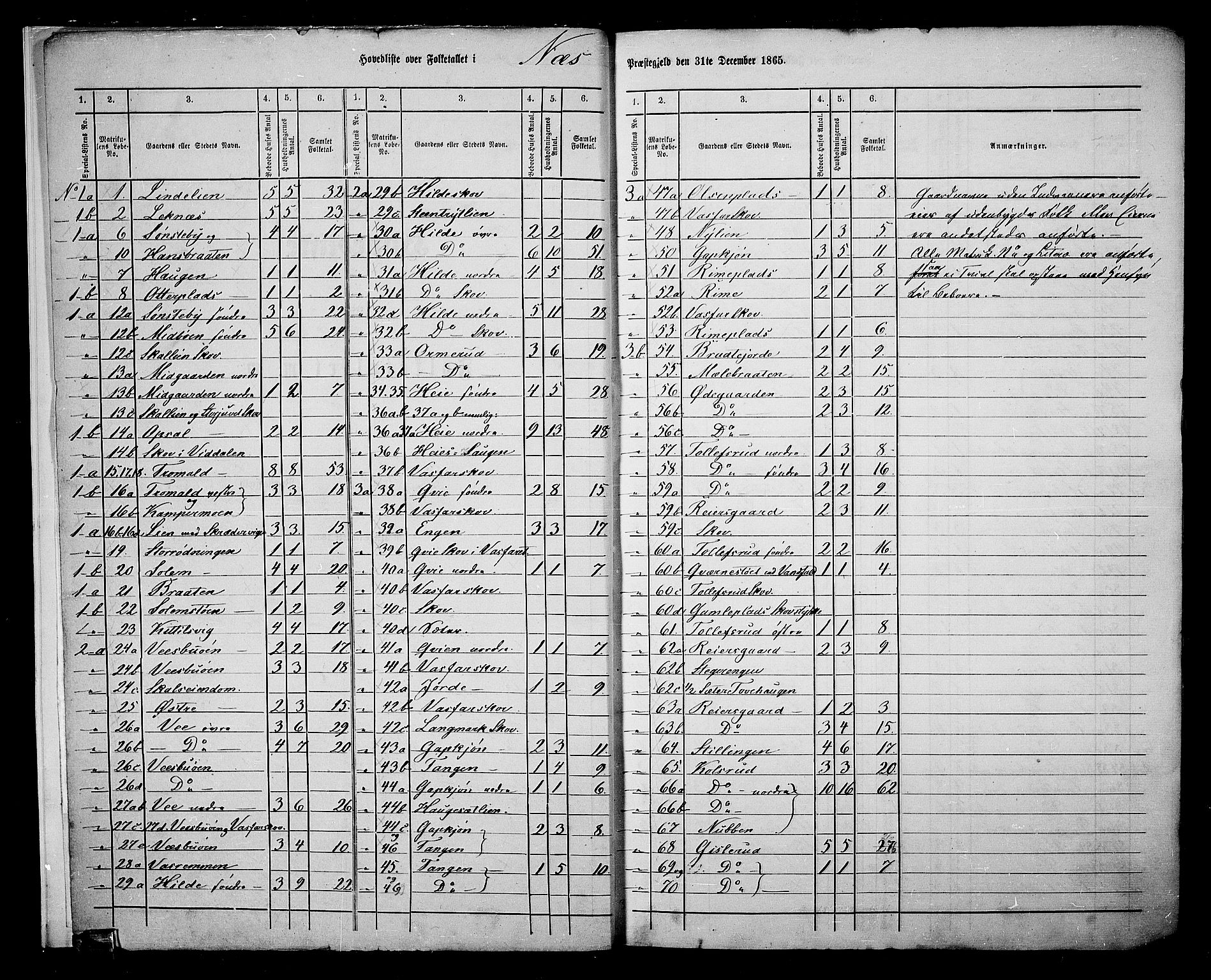 RA, 1865 census for Nes, 1865, p. 7