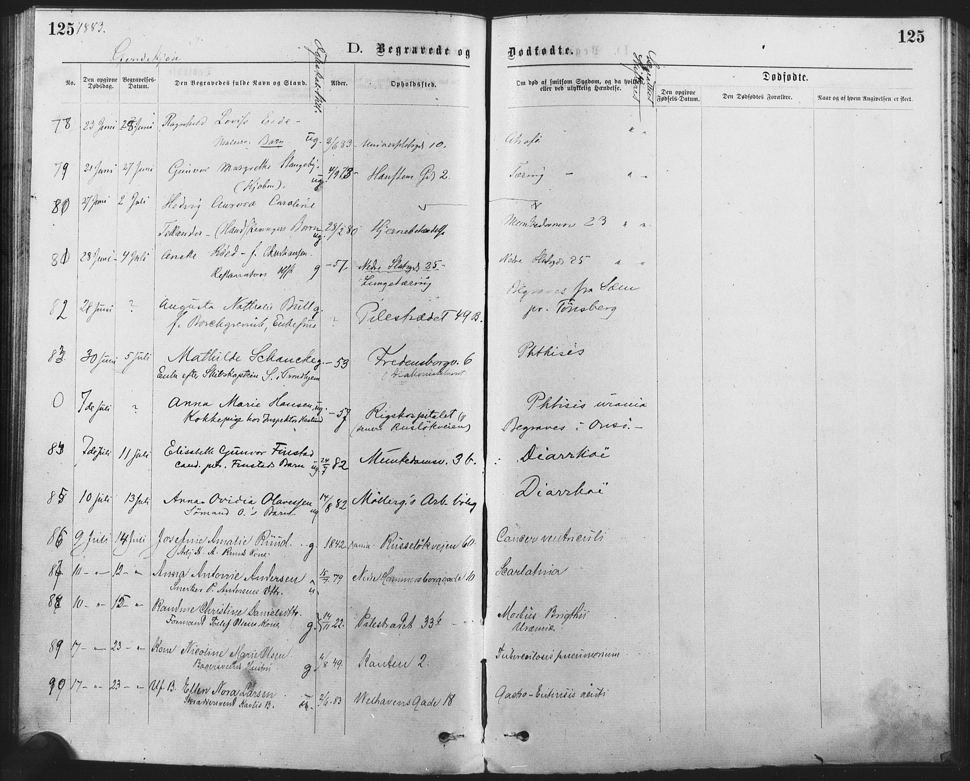 Trefoldighet prestekontor Kirkebøker, SAO/A-10882/F/Fd/L0002: Parish register (official) no. IV 2, 1877-1885, p. 125