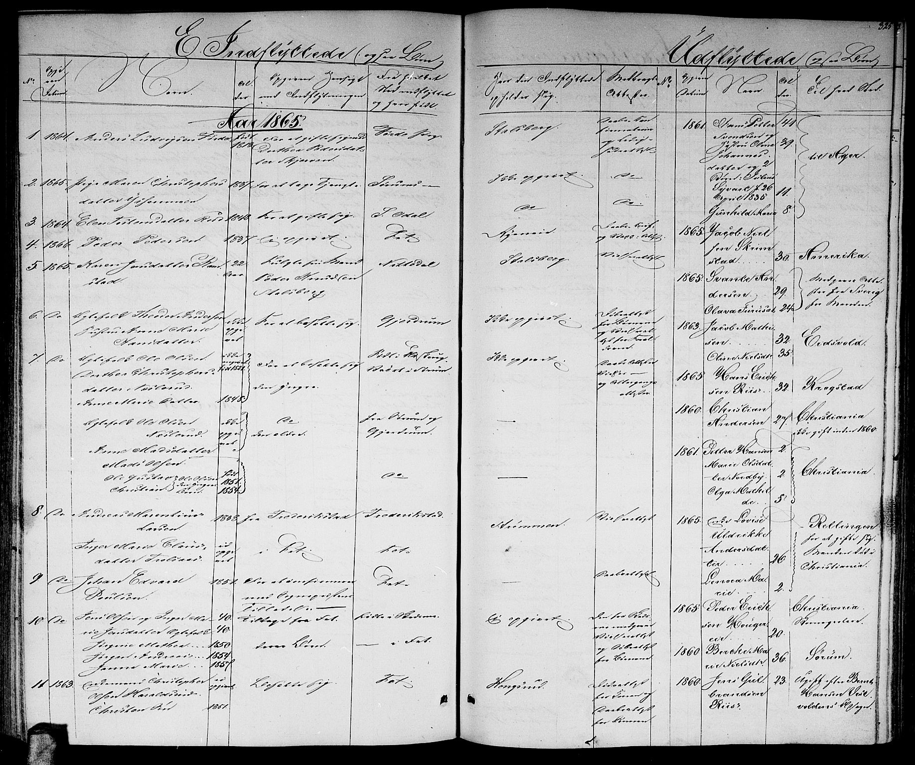 Skedsmo prestekontor Kirkebøker, AV/SAO-A-10033a/G/Ga/L0002: Parish register (copy) no. I 2, 1855-1872, p. 325