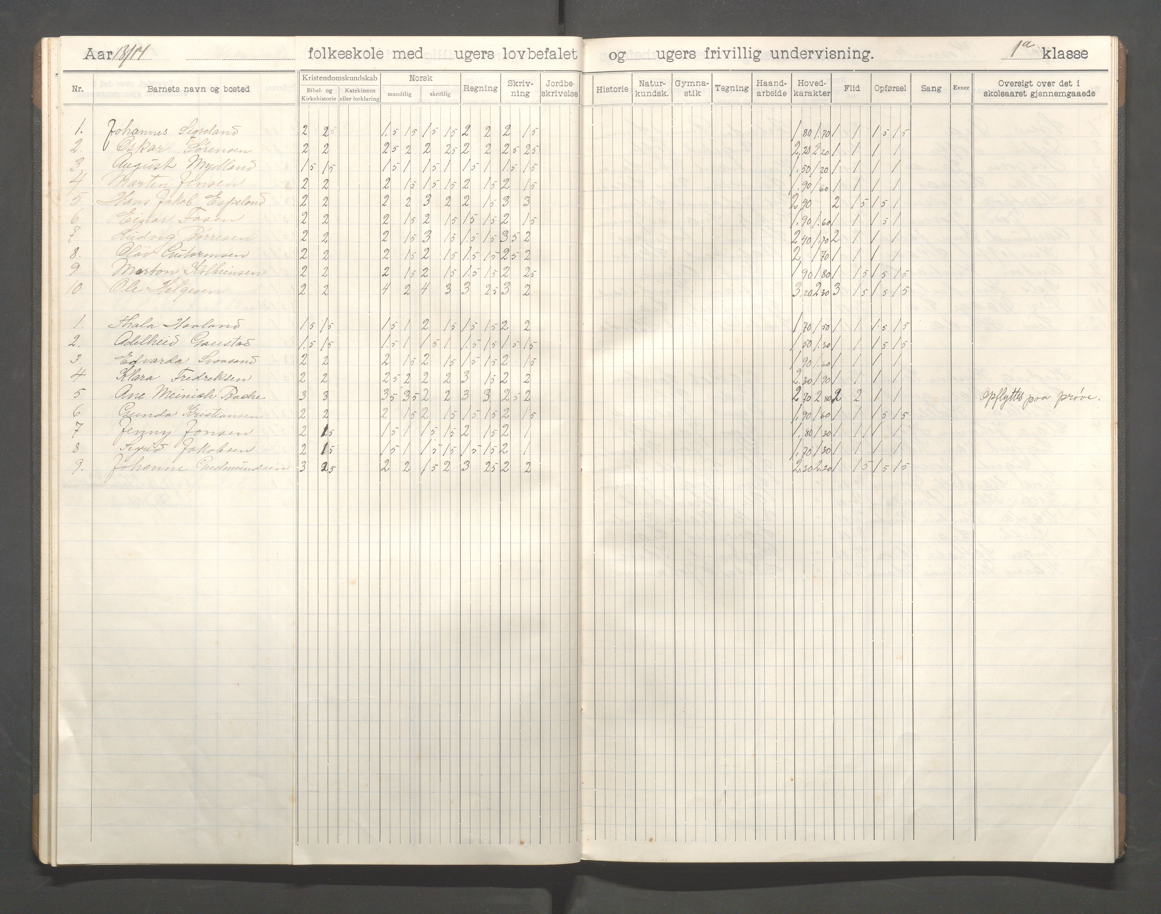 Kopervik Kommune - Kopervik skole, IKAR/K-102472/H/L0014: Skoleprotokoll 1.klasse, 1908-1915, p. 22