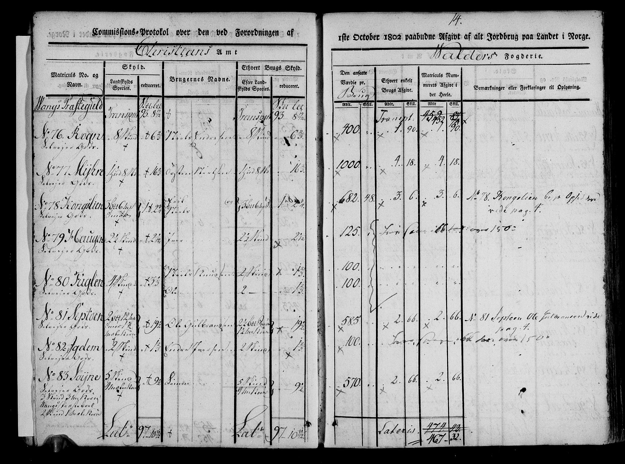 Rentekammeret inntil 1814, Realistisk ordnet avdeling, AV/RA-EA-4070/N/Ne/Nea/L0042: Valdres fogderi. Kommisjonsprotokoll, 1803, p. 15