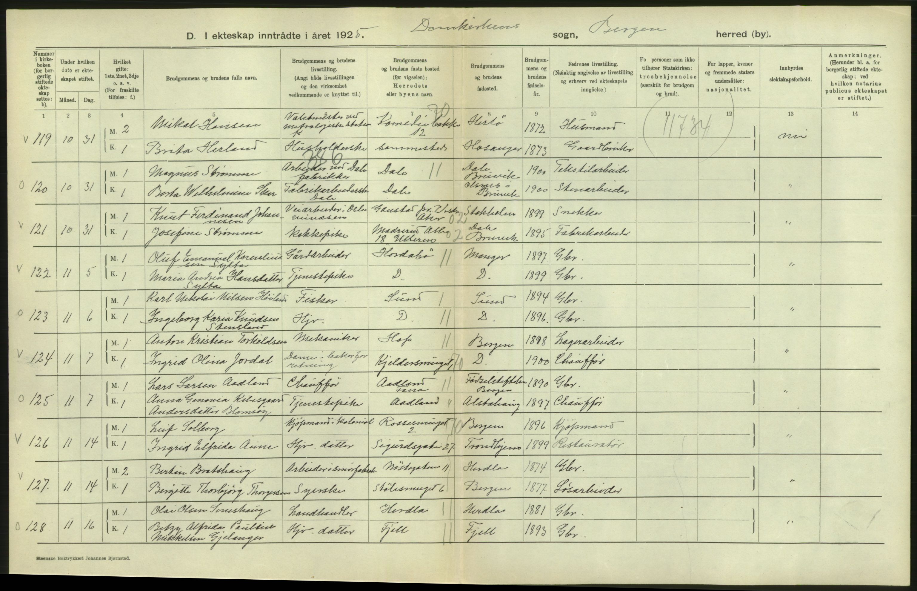 Statistisk sentralbyrå, Sosiodemografiske emner, Befolkning, AV/RA-S-2228/D/Df/Dfc/Dfce/L0029: Bergen: Gifte, døde., 1925, p. 12