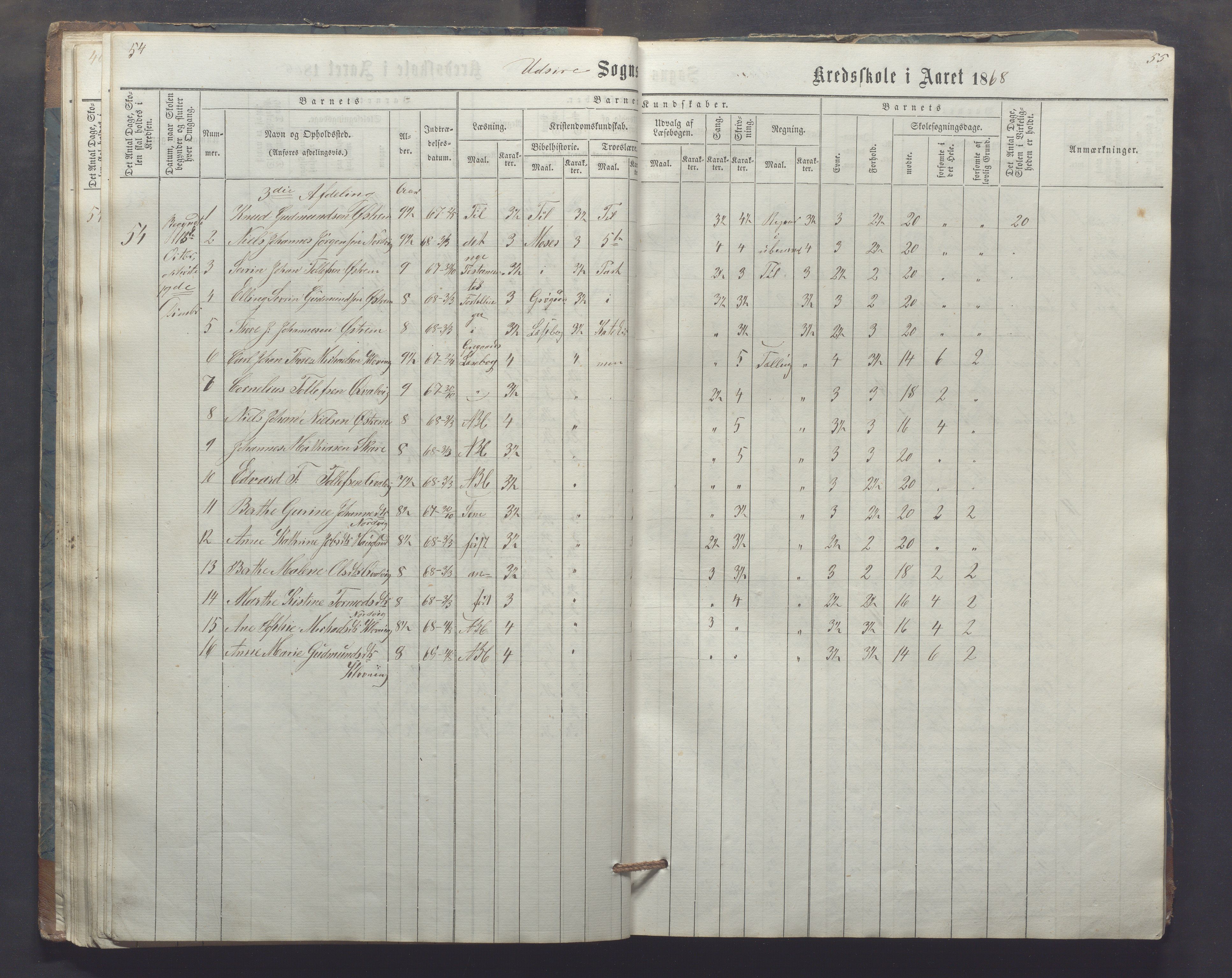 Utsira kommune - Utsira skole, IKAR/K-102080/H/L0003: Skoleprotokoll, 1863-1883, p. 54-55