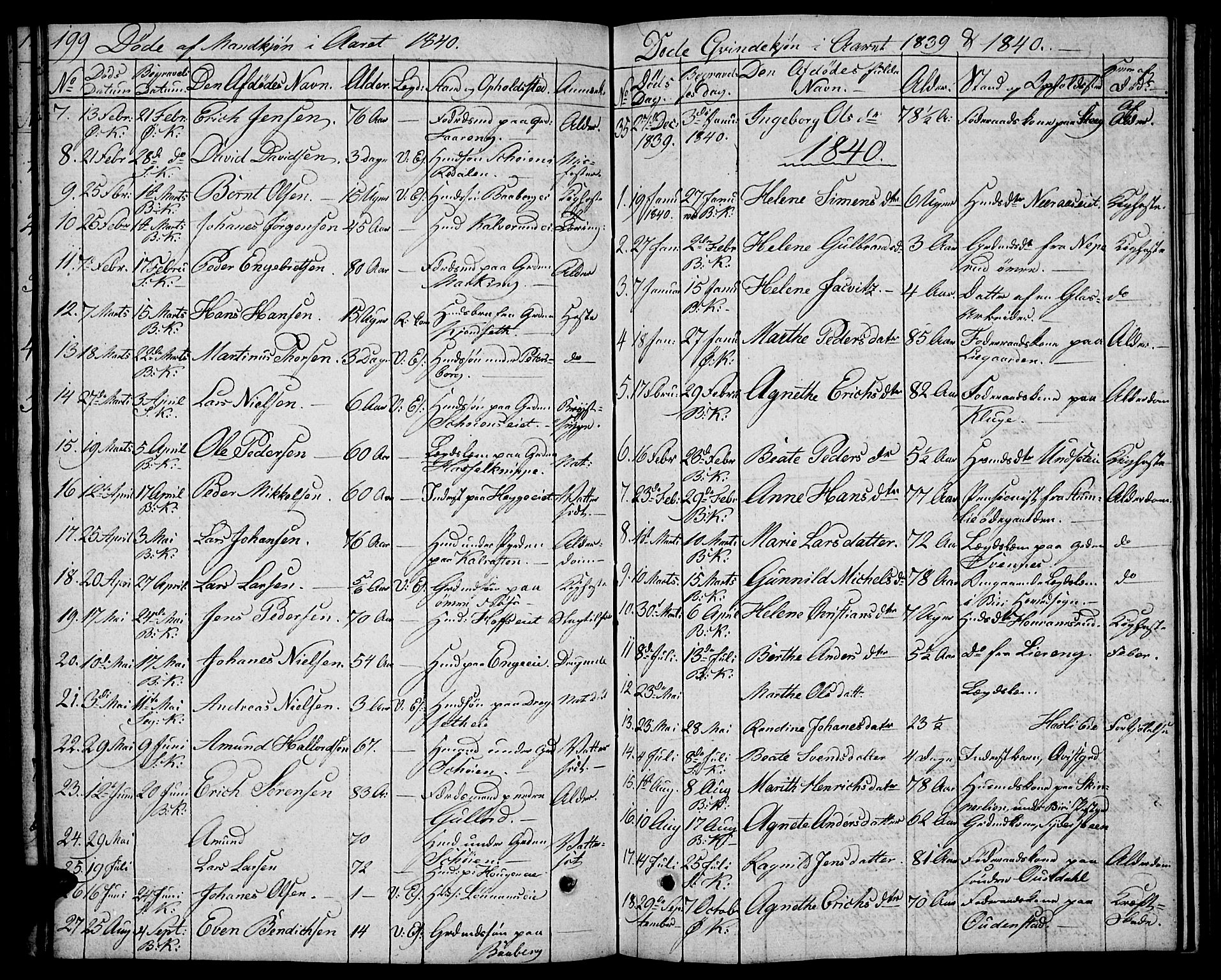 Biri prestekontor, SAH/PREST-096/H/Ha/Hab/L0002: Parish register (copy) no. 2, 1828-1842, p. 199