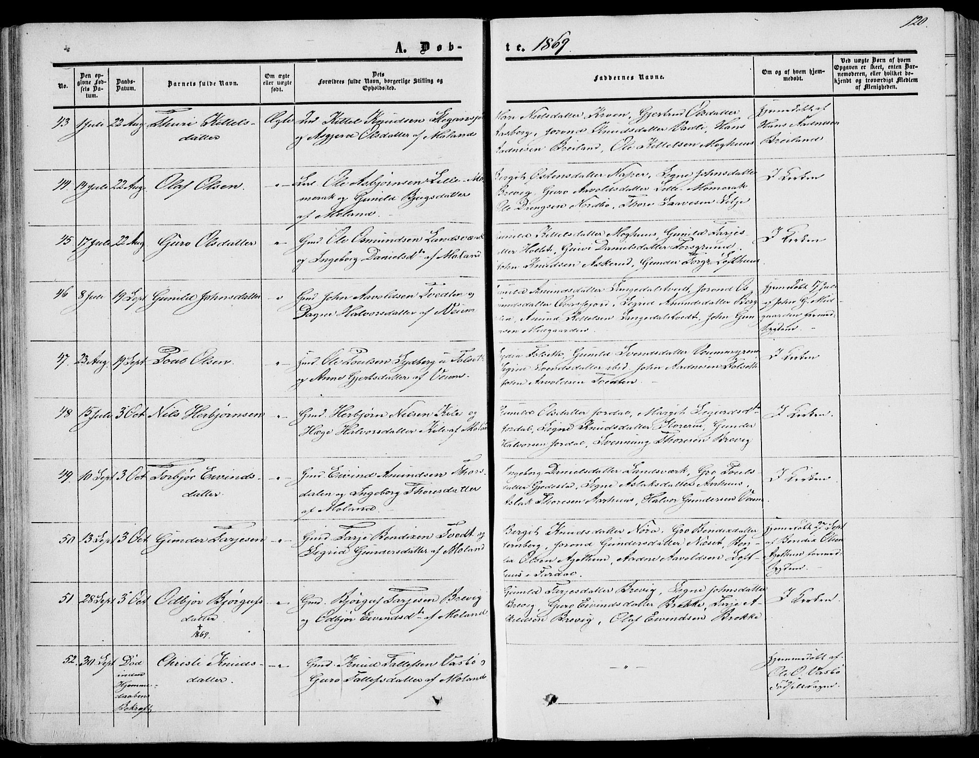 Fyresdal kirkebøker, SAKO/A-263/F/Fa/L0005: Parish register (official) no. I 5, 1855-1871, p. 120