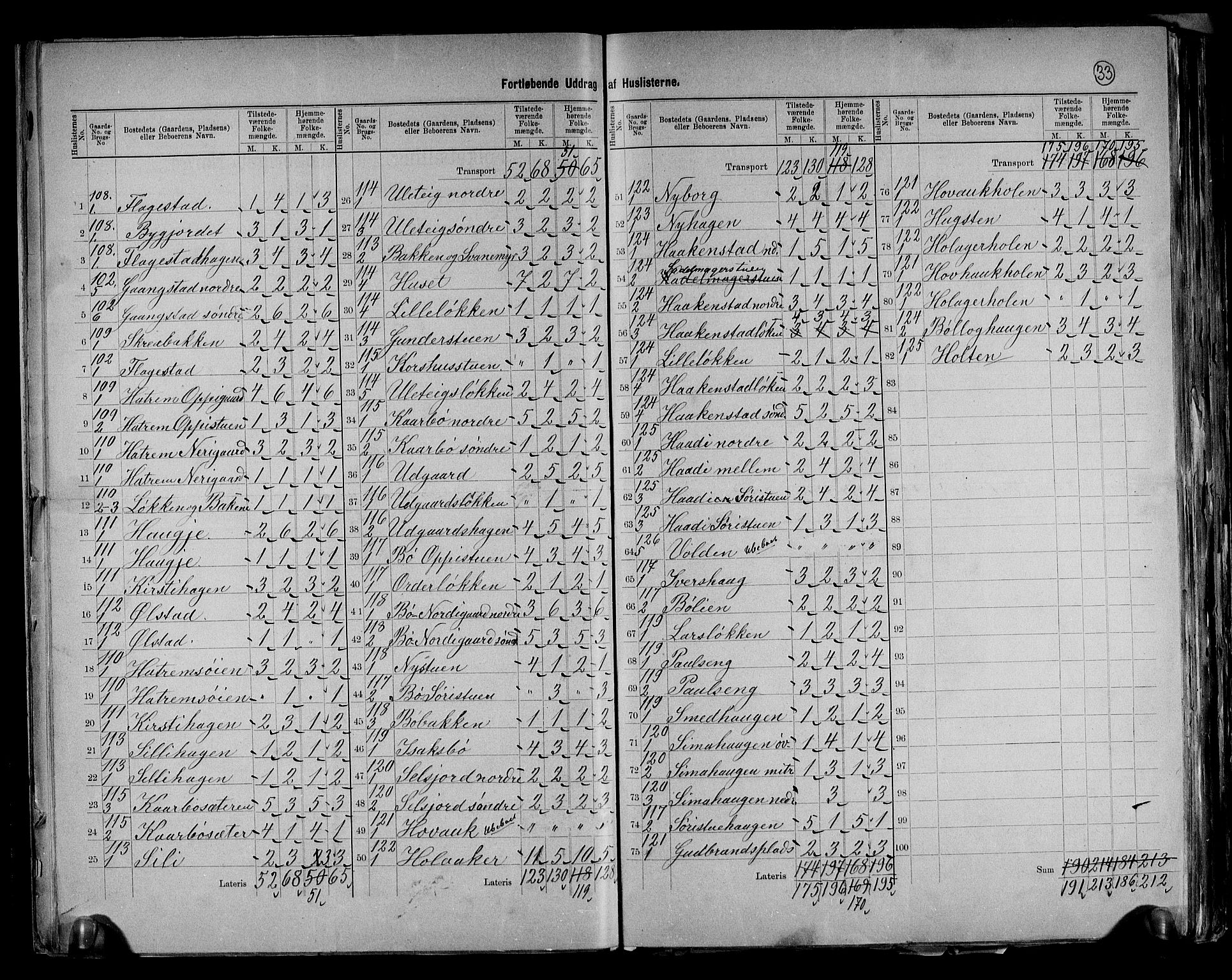 RA, 1891 census for 0512 Lesja, 1891, p. 18