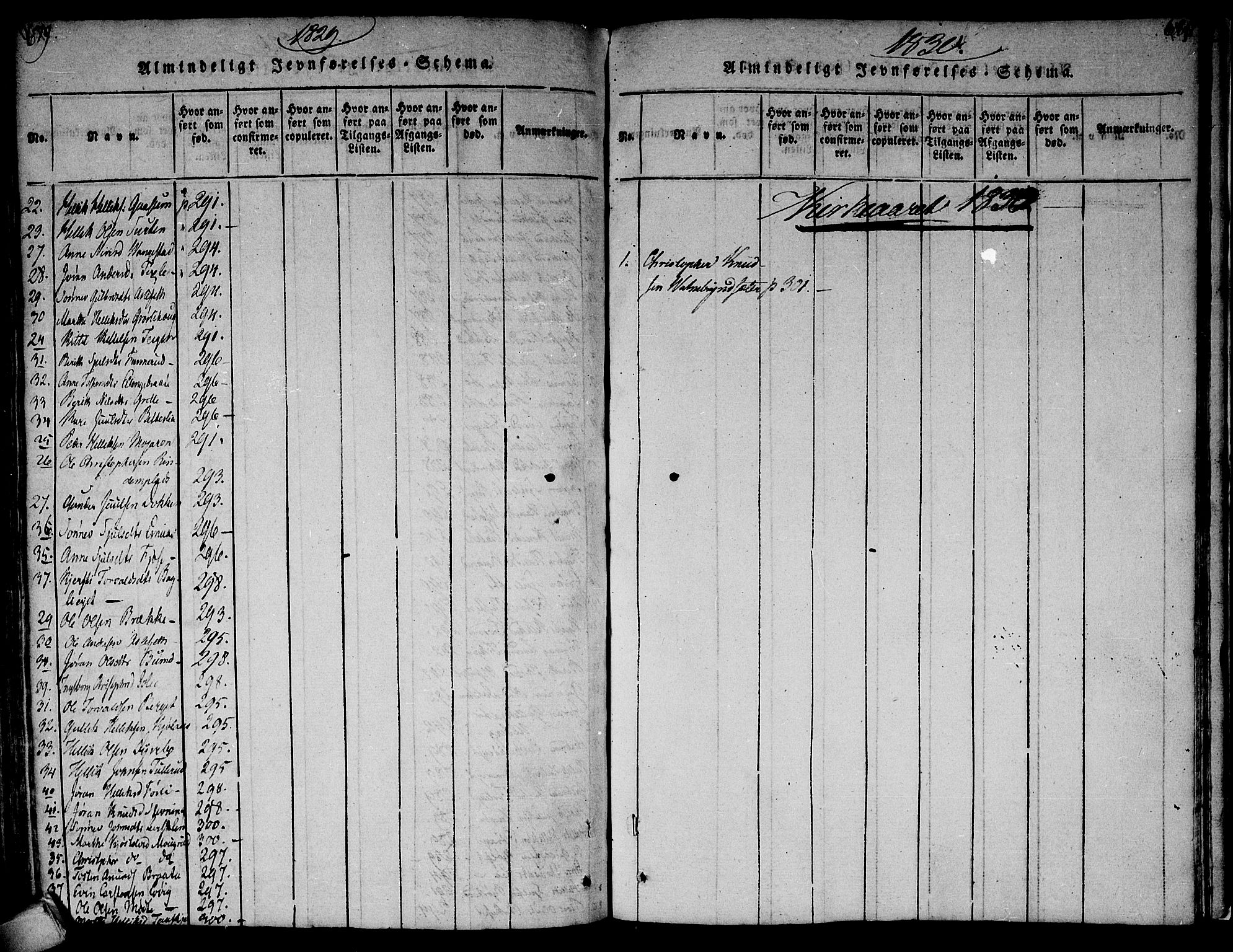 Flesberg kirkebøker, SAKO/A-18/F/Fa/L0005: Parish register (official) no. I 5, 1816-1834, p. 679-680