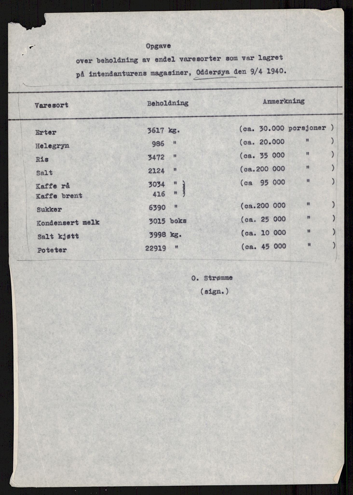 Forsvaret, Forsvarets krigshistoriske avdeling, AV/RA-RAFA-2017/Y/Yb/L0088: II-C-11-300-311  -  3. Divisjon., 1940, p. 612