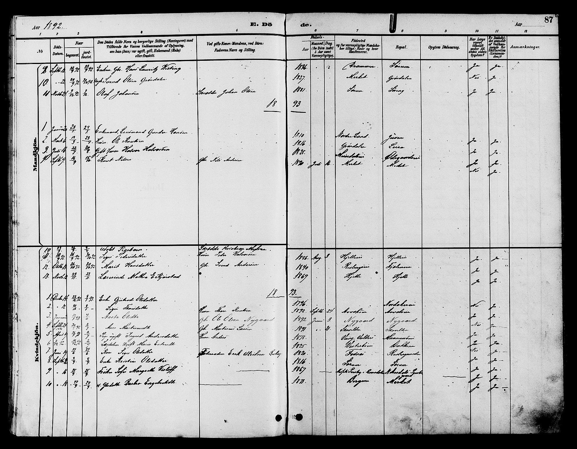 Nord-Aurdal prestekontor, SAH/PREST-132/H/Ha/Hab/L0010: Parish register (copy) no. 10, 1892-1907, p. 87