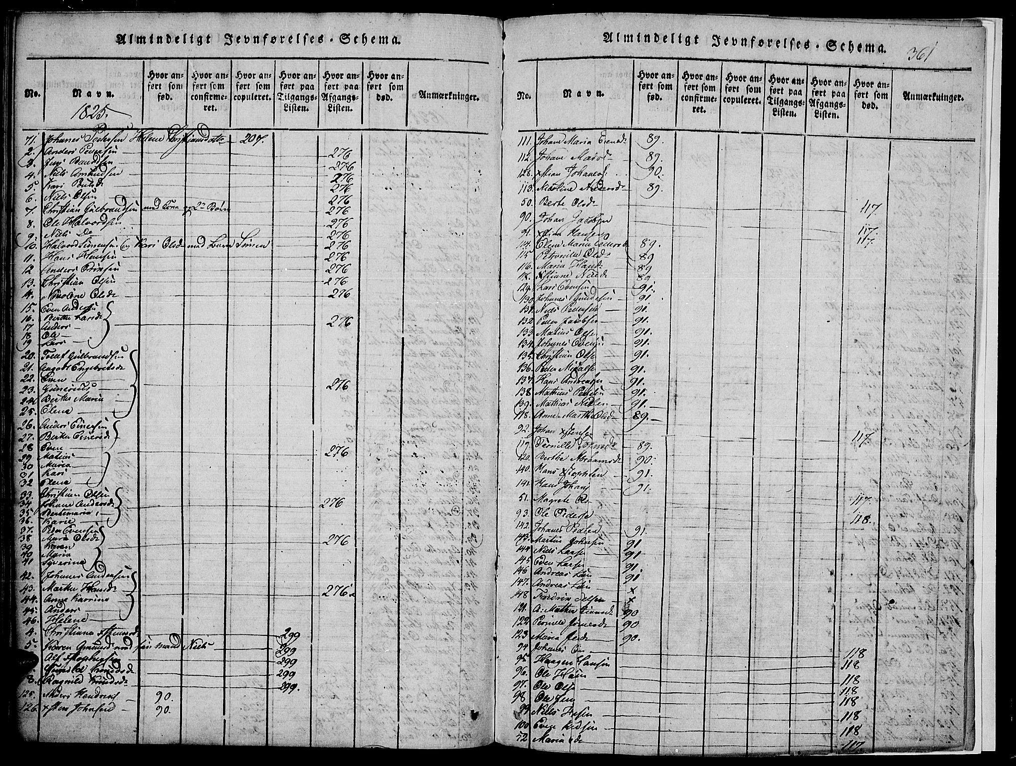 Toten prestekontor, AV/SAH-PREST-102/H/Ha/Haa/L0010: Parish register (official) no. 10, 1820-1828, p. 361