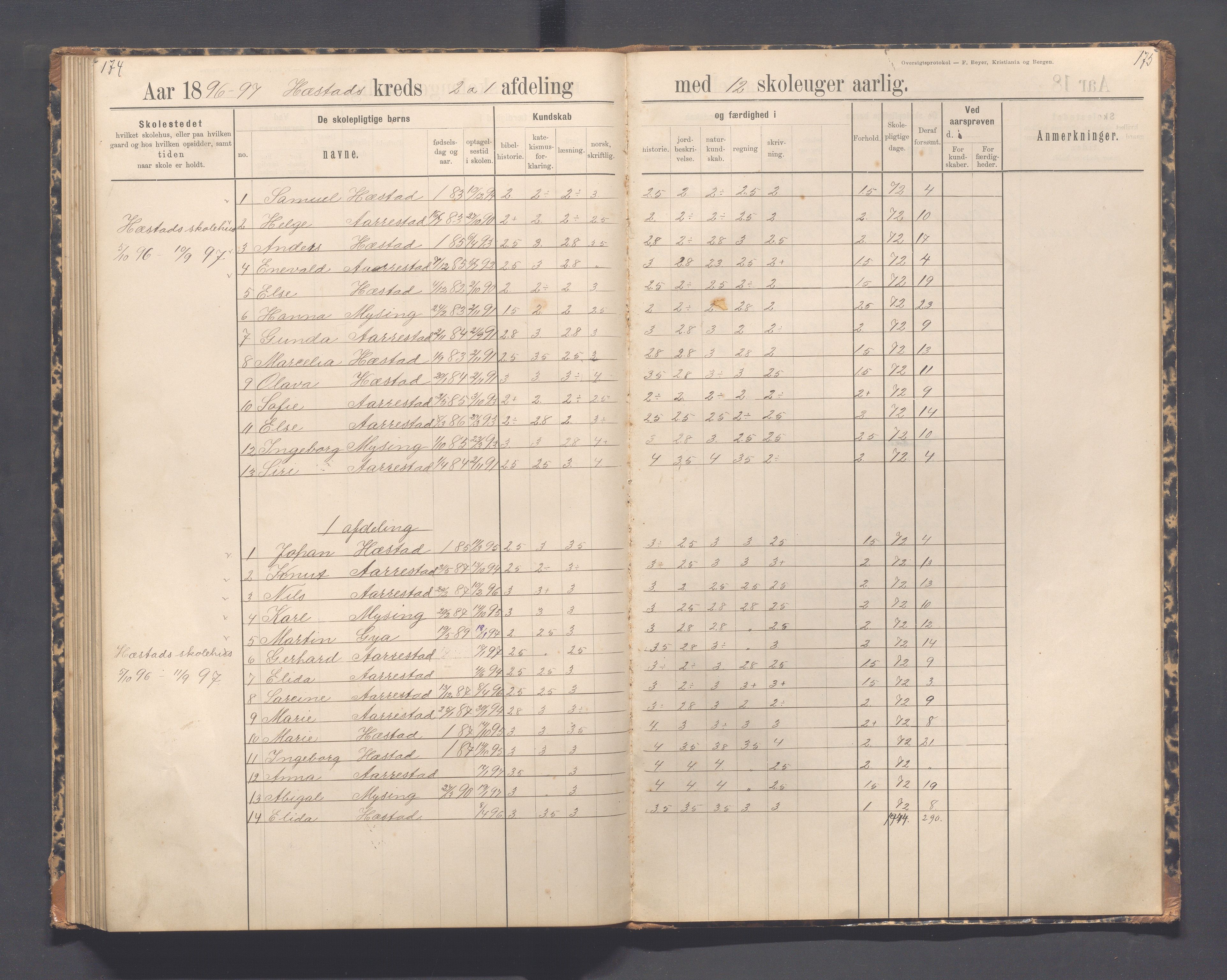 Helleland kommune - Skolekommisjonen/skolestyret, IKAR/K-100486/H/L0012: Skoleprotokoll - Terland, Hæstad, Øen, 1891-1897, p. 164-165