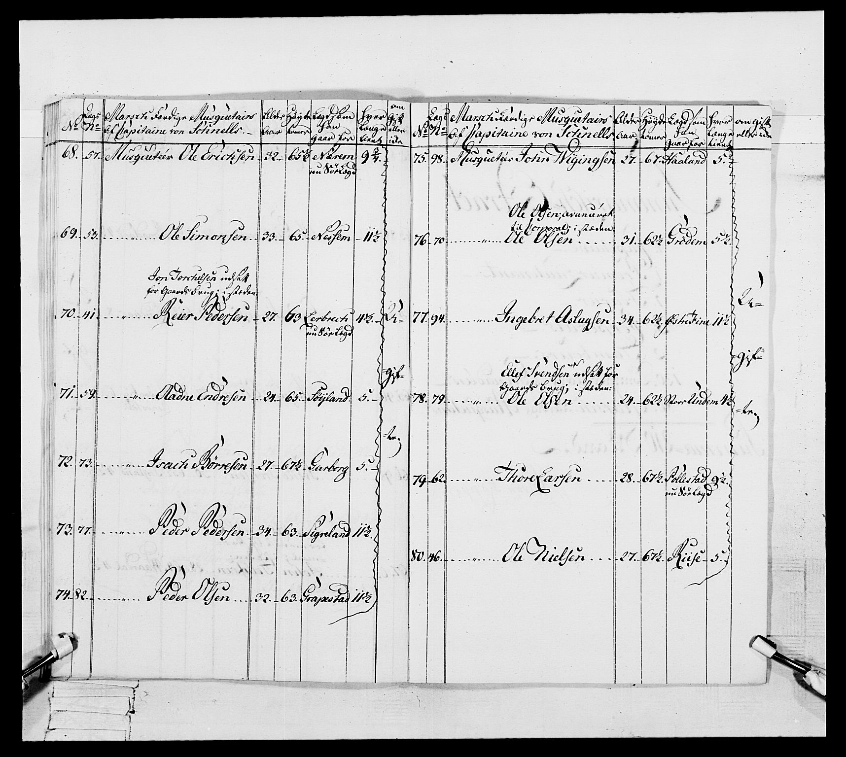 Generalitets- og kommissariatskollegiet, Det kongelige norske kommissariatskollegium, AV/RA-EA-5420/E/Eh/L0106: 2. Vesterlenske nasjonale infanteriregiment, 1774-1780, p. 111