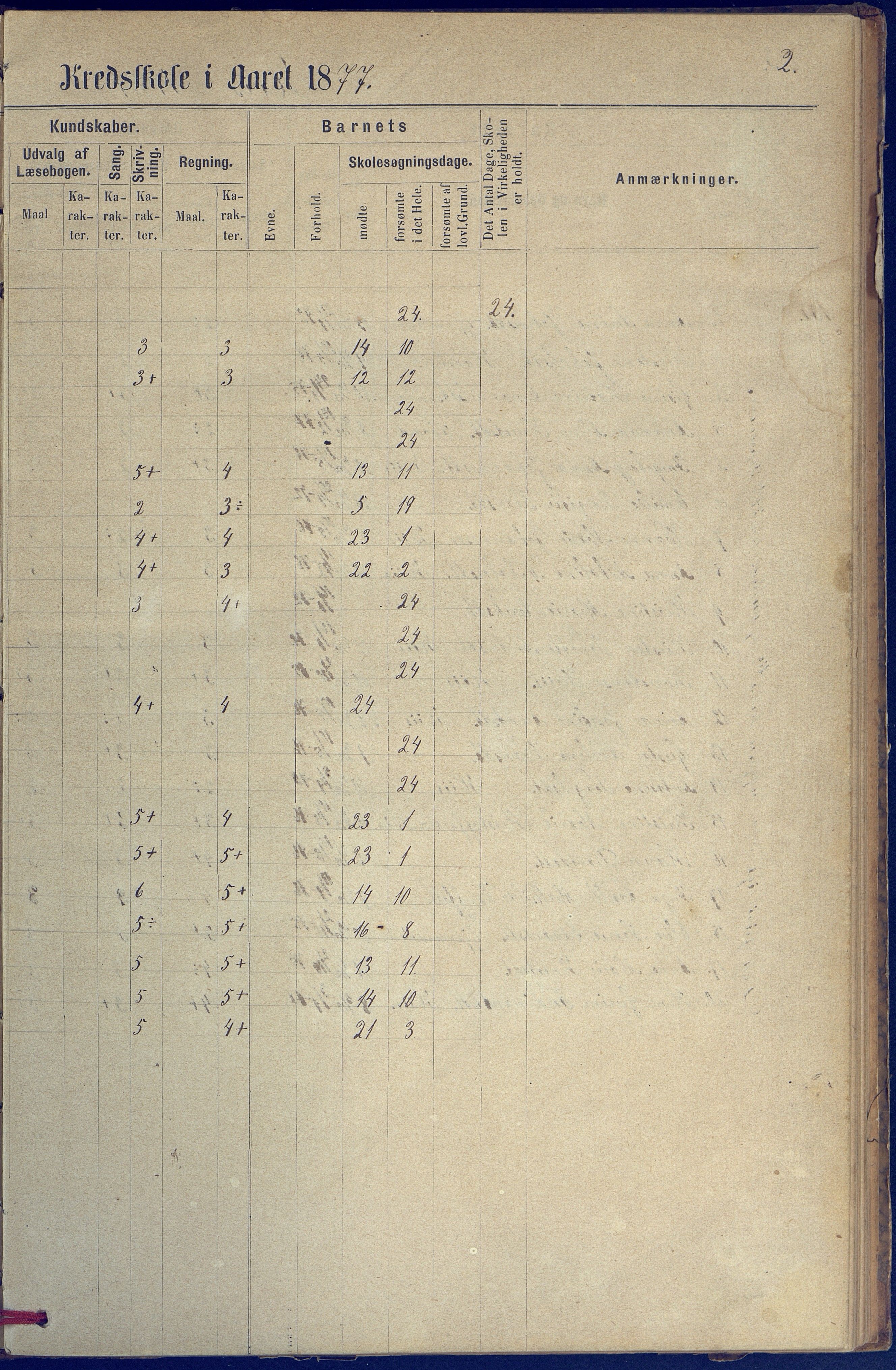 Hisøy kommune frem til 1991, AAKS/KA0922-PK/31/L0005: Skoleprotokoll, 1877-1892, p. 2