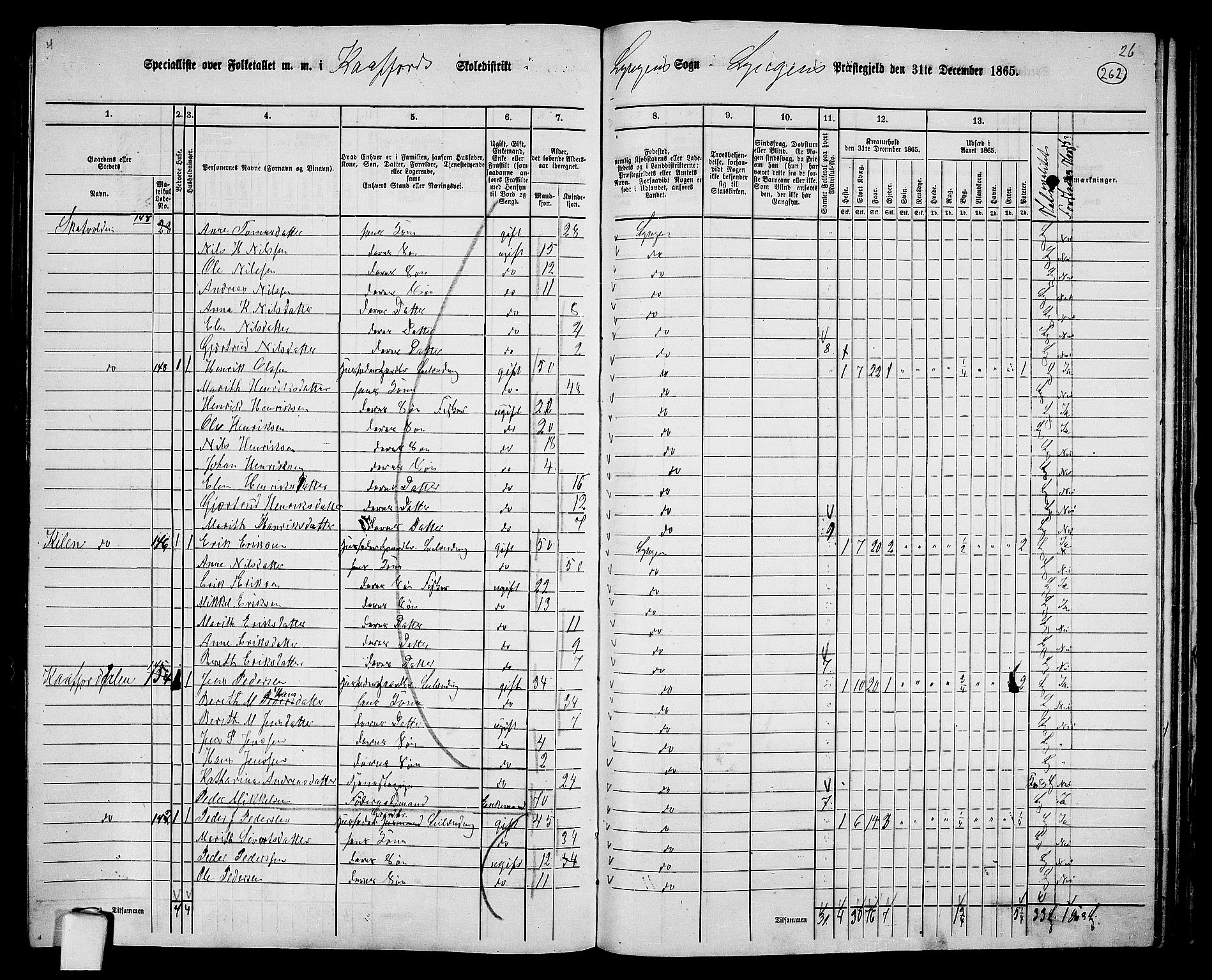 RA, 1865 census for Lyngen, 1865, p. 93