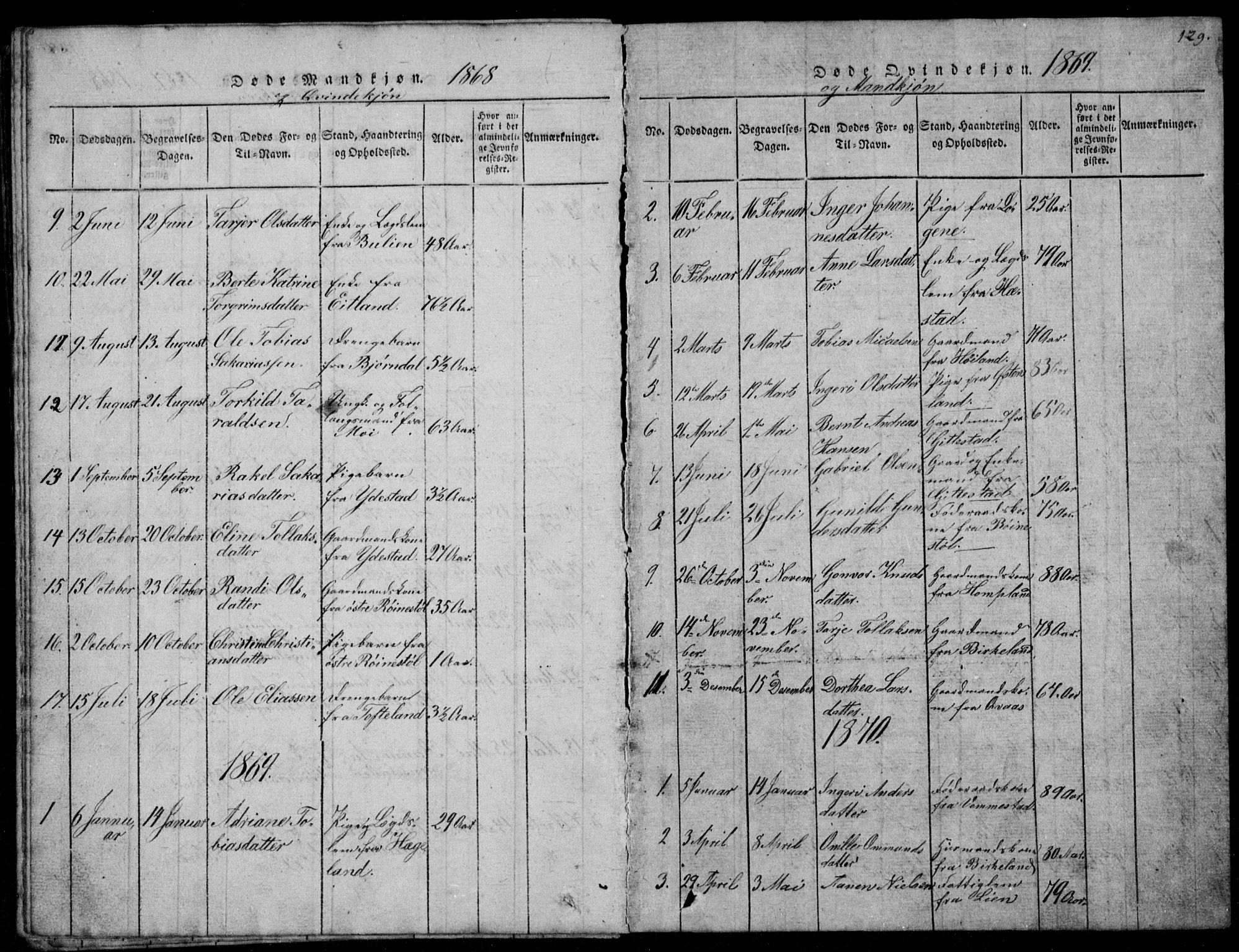 Lyngdal sokneprestkontor, AV/SAK-1111-0029/F/Fb/Fbb/L0001: Parish register (copy) no. B 1, 1816-1900, p. 129