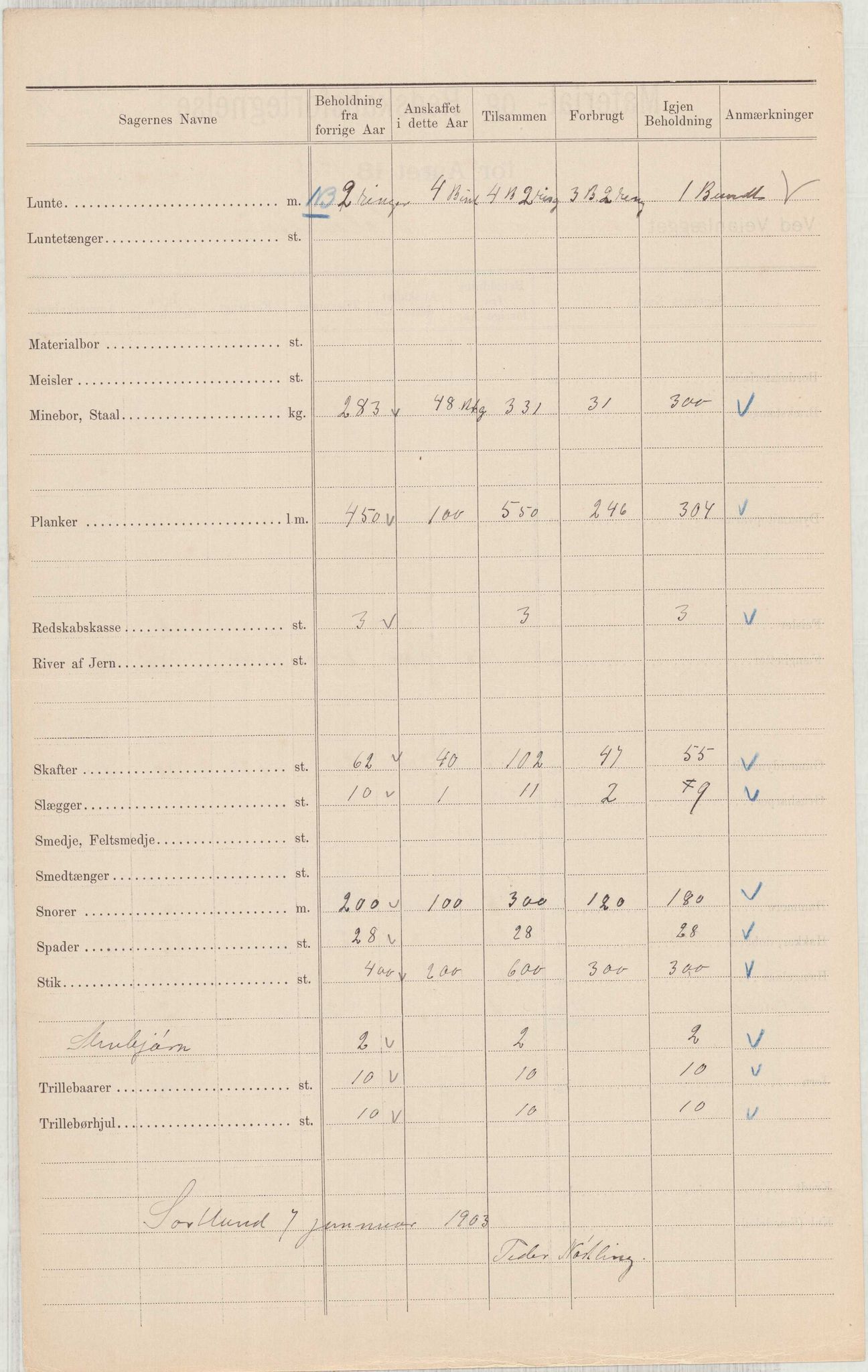 Finnaas kommune. Formannskapet, IKAH/1218a-021/E/Ea/L0002/0002: Rekneskap for veganlegg / Rekneskap for veganlegget Urangsvåg - Mælandsvåg, 1901-1903, p. 62