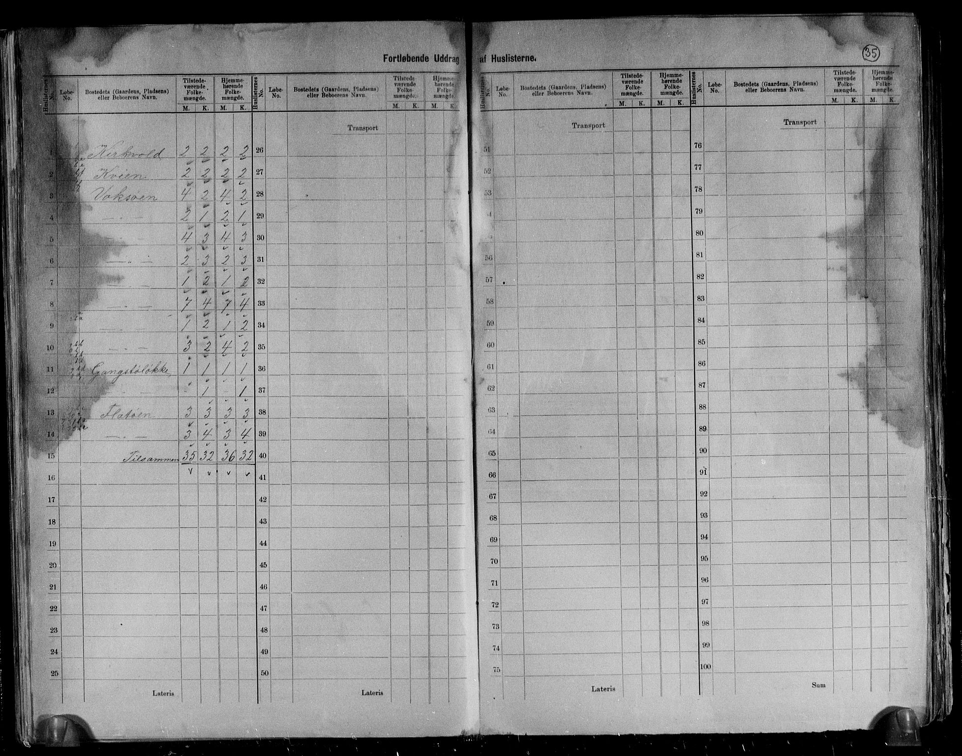 RA, 1891 census for 1514 Sande, 1891, p. 17