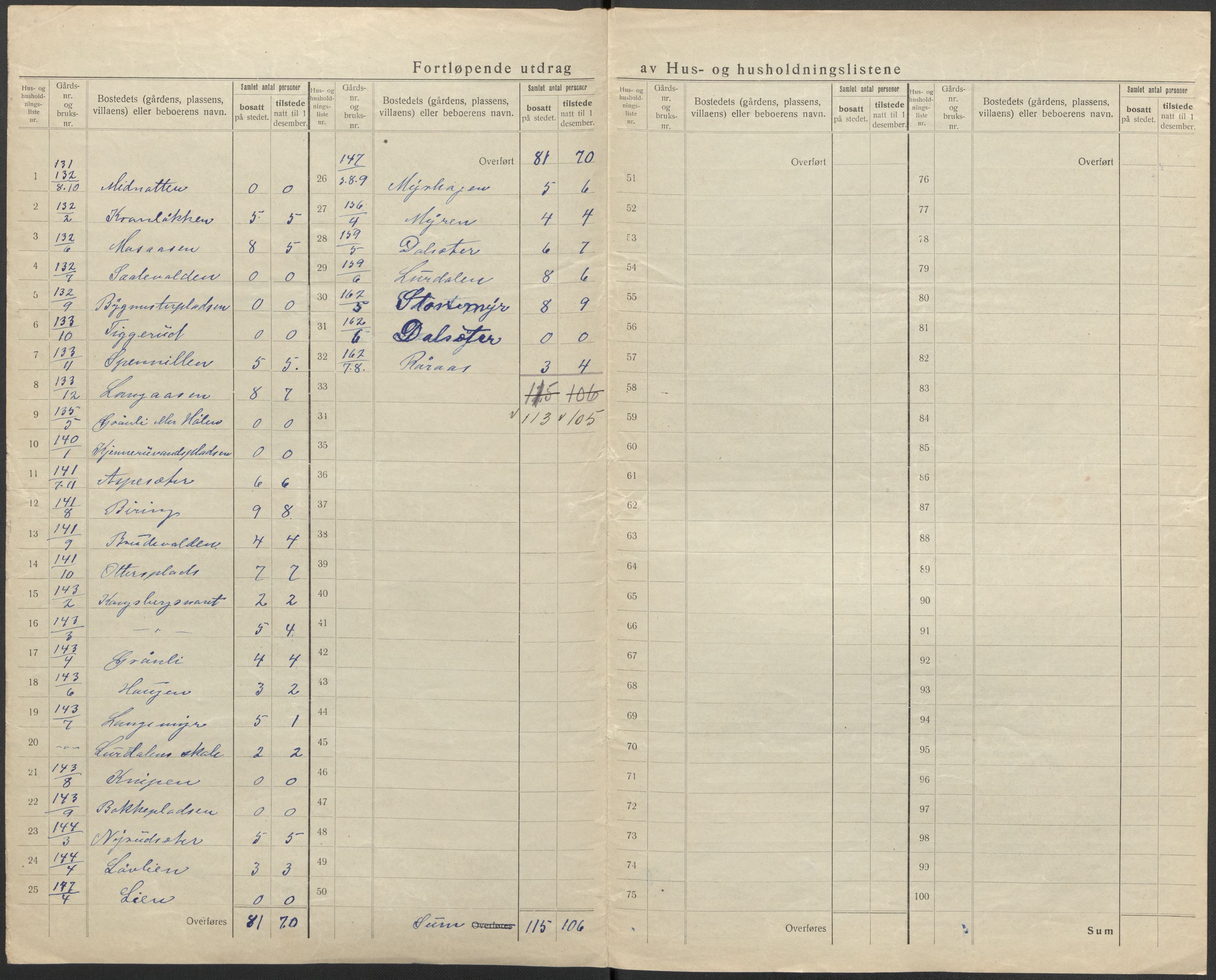 SAKO, 1920 census for Øvre Eiker, 1920, p. 77
