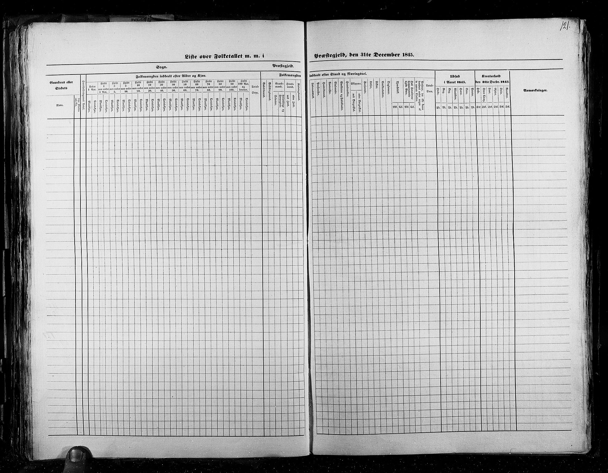 RA, Census 1845, vol. 2: Smålenenes amt og Akershus amt, 1845, p. 121