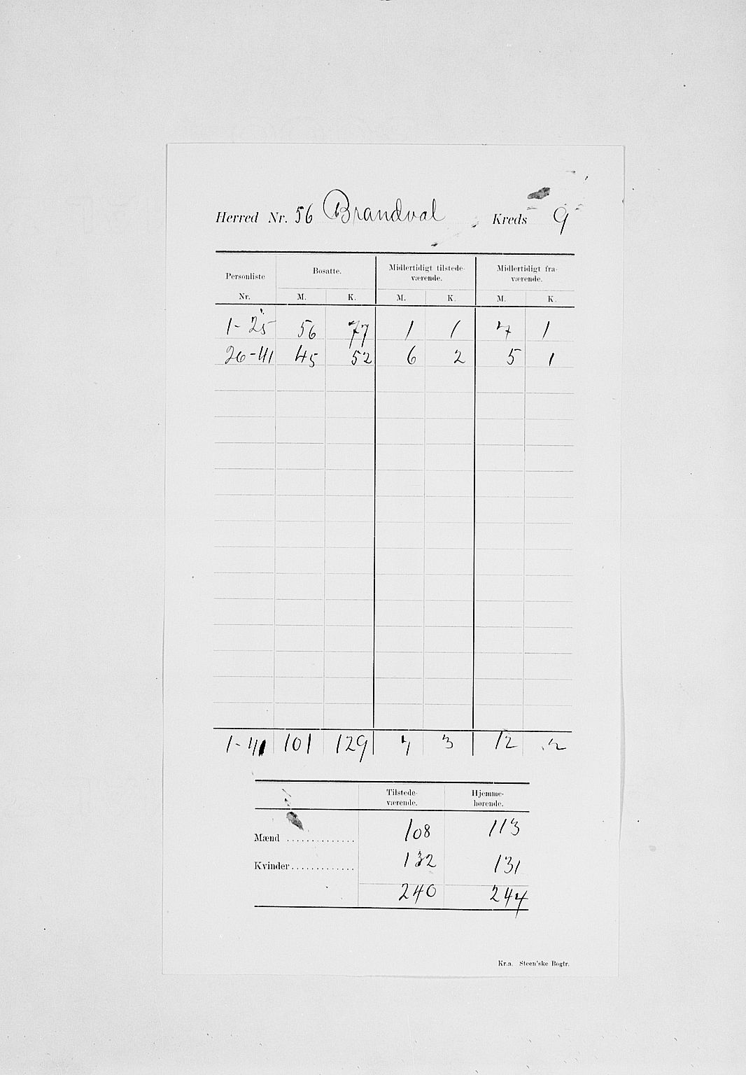 SAH, 1900 census for Brandval, 1900, p. 13